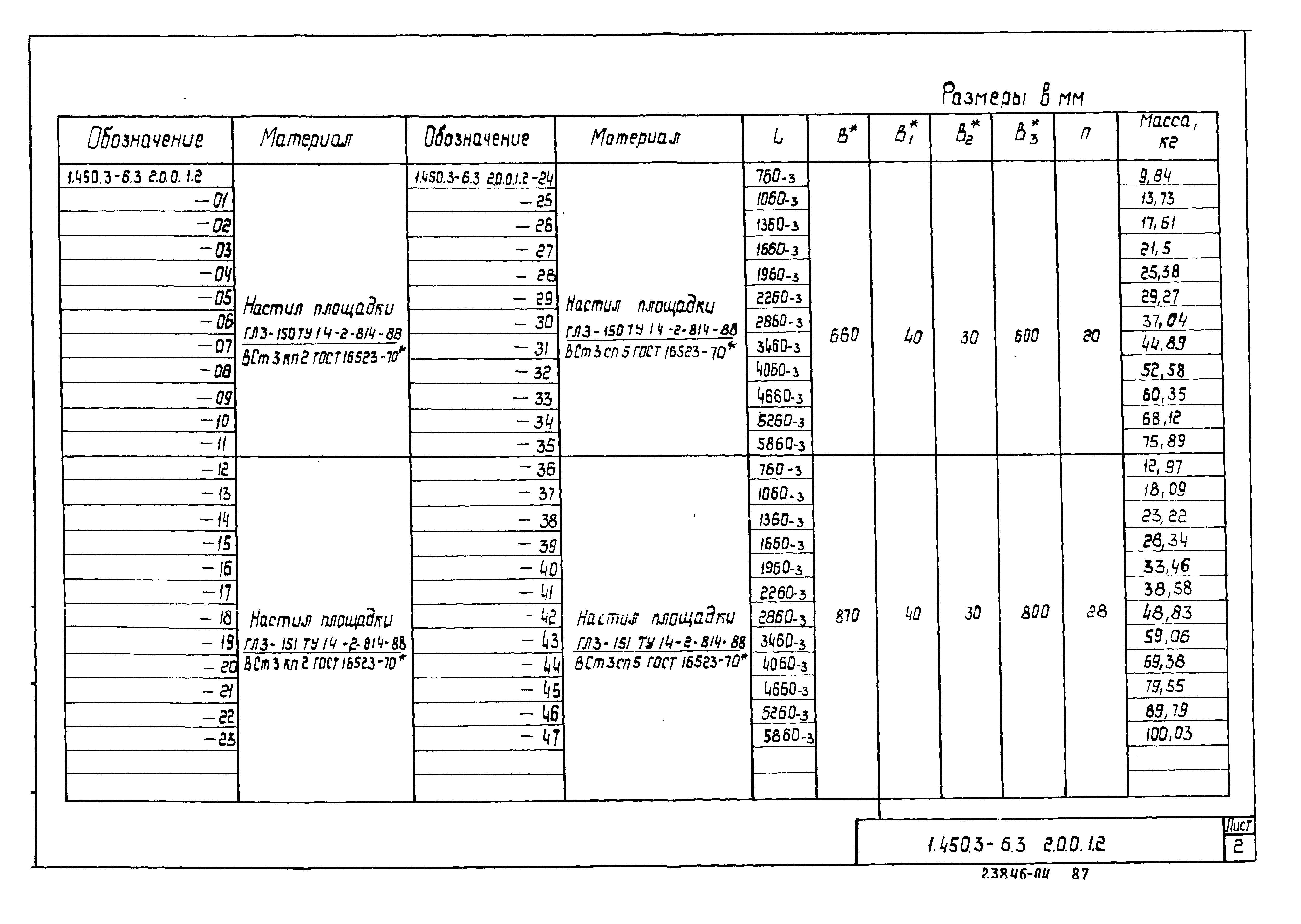 Серия 1.450.3-6