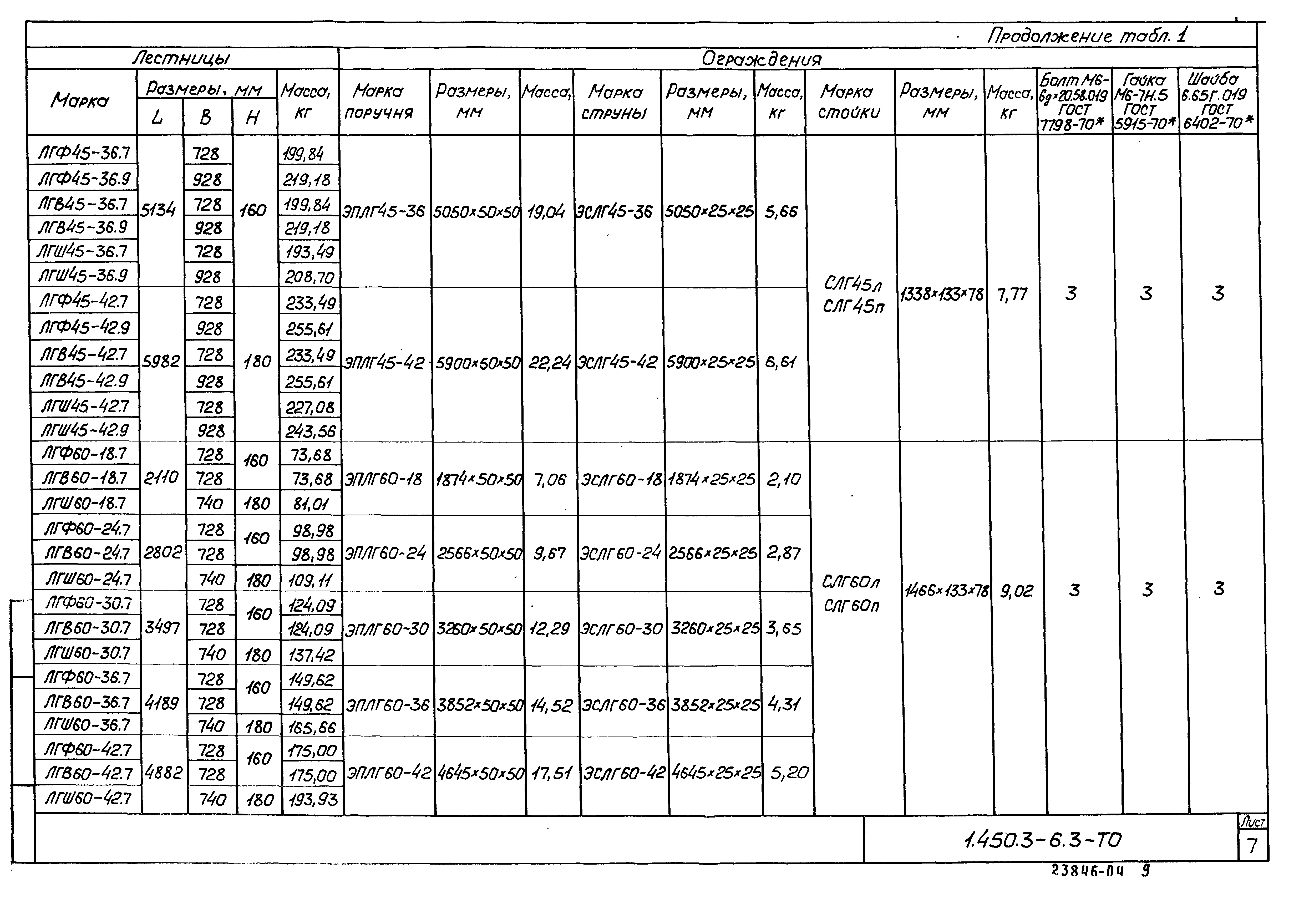 Серия 1.450.3-6