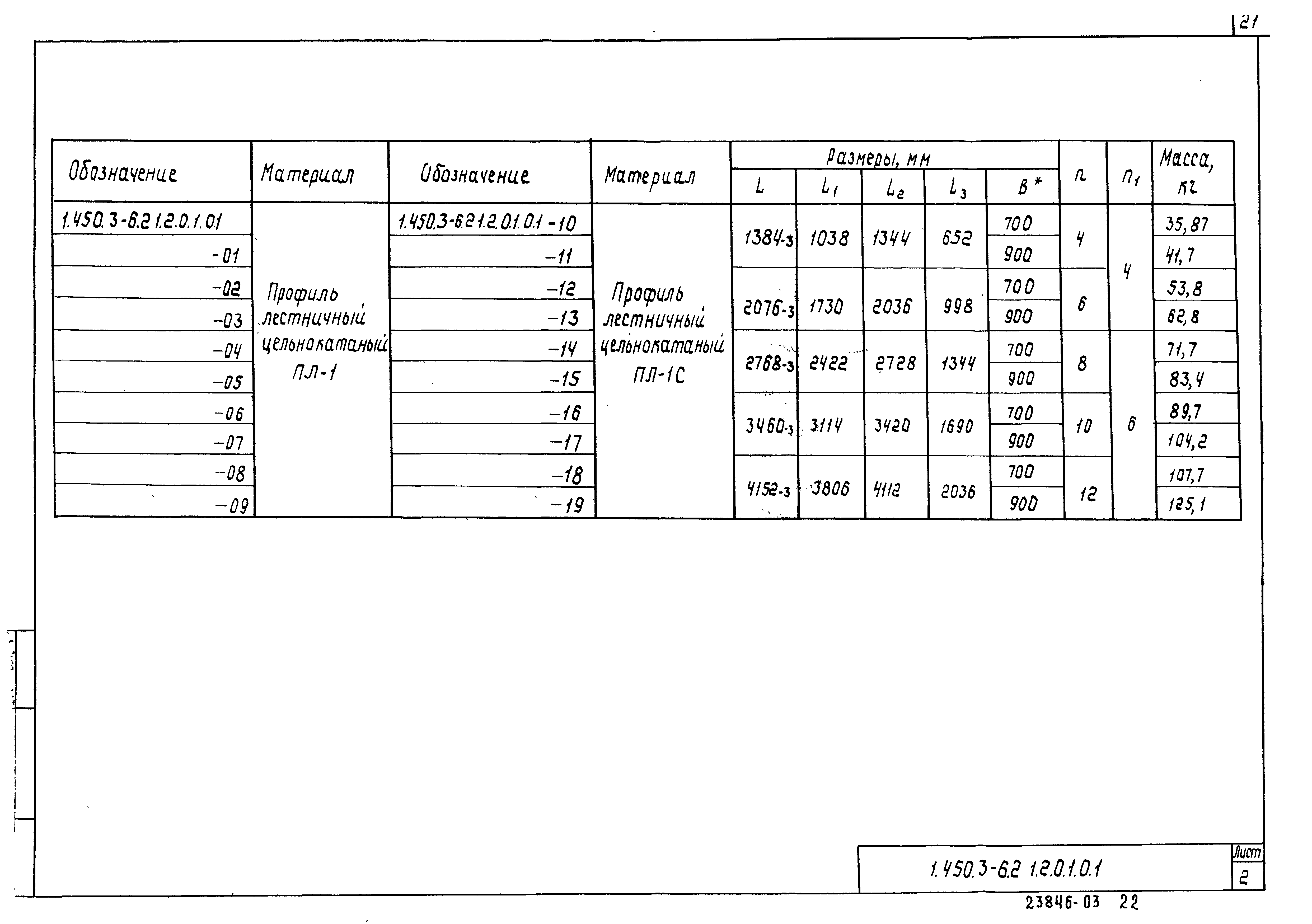 Серия 1.450.3-6