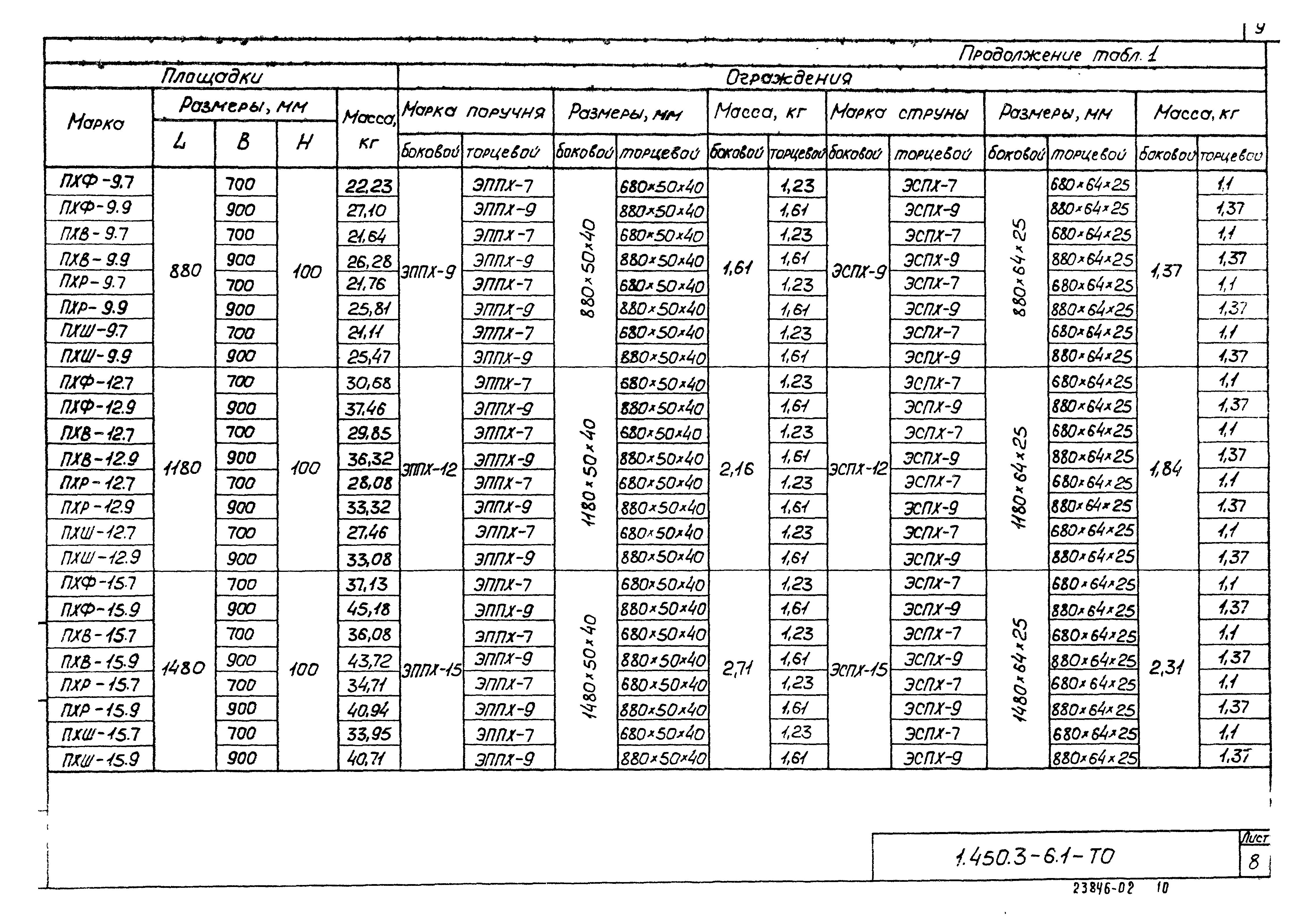 Серия 1.450.3-6