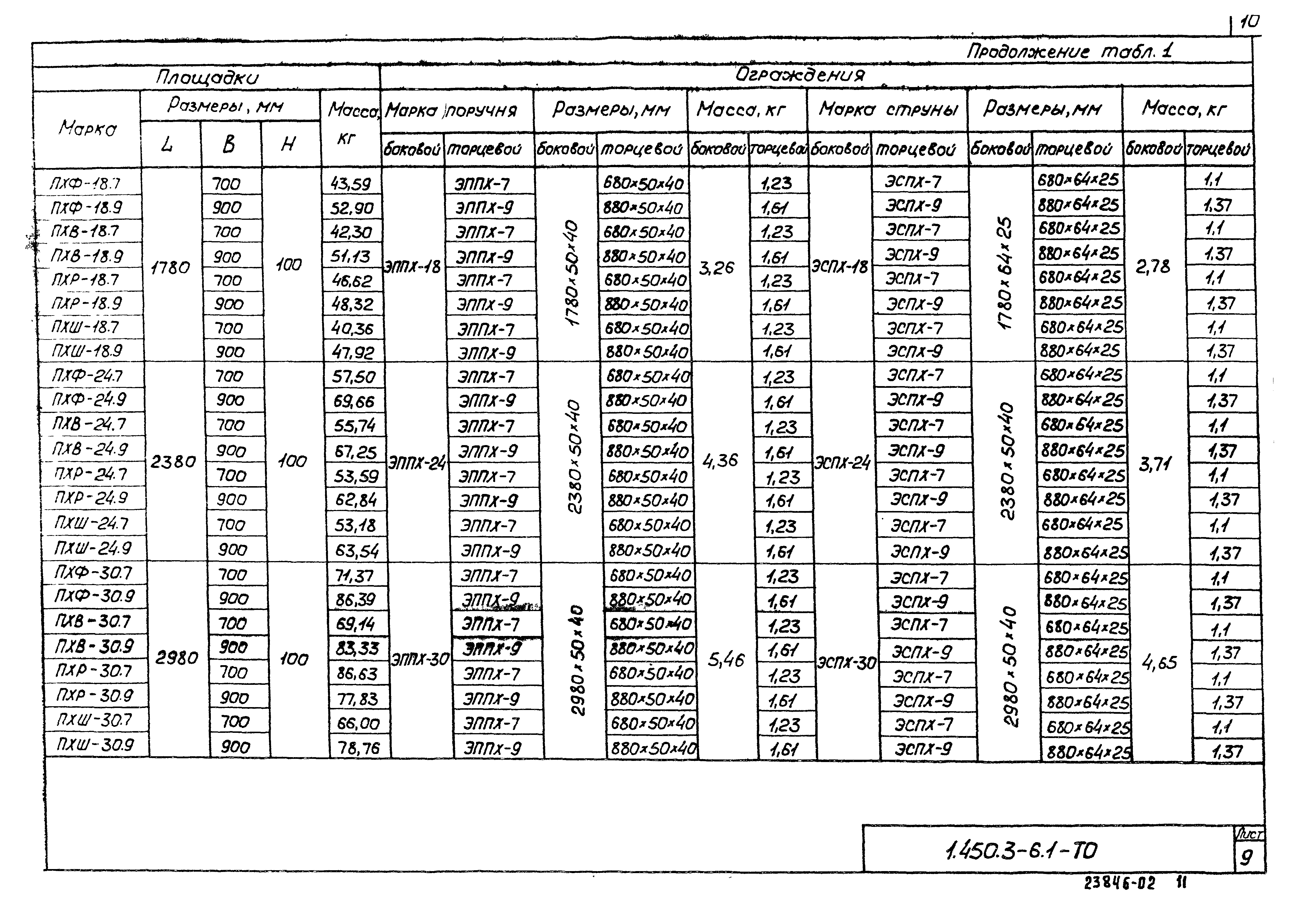 Серия 1.450.3-6