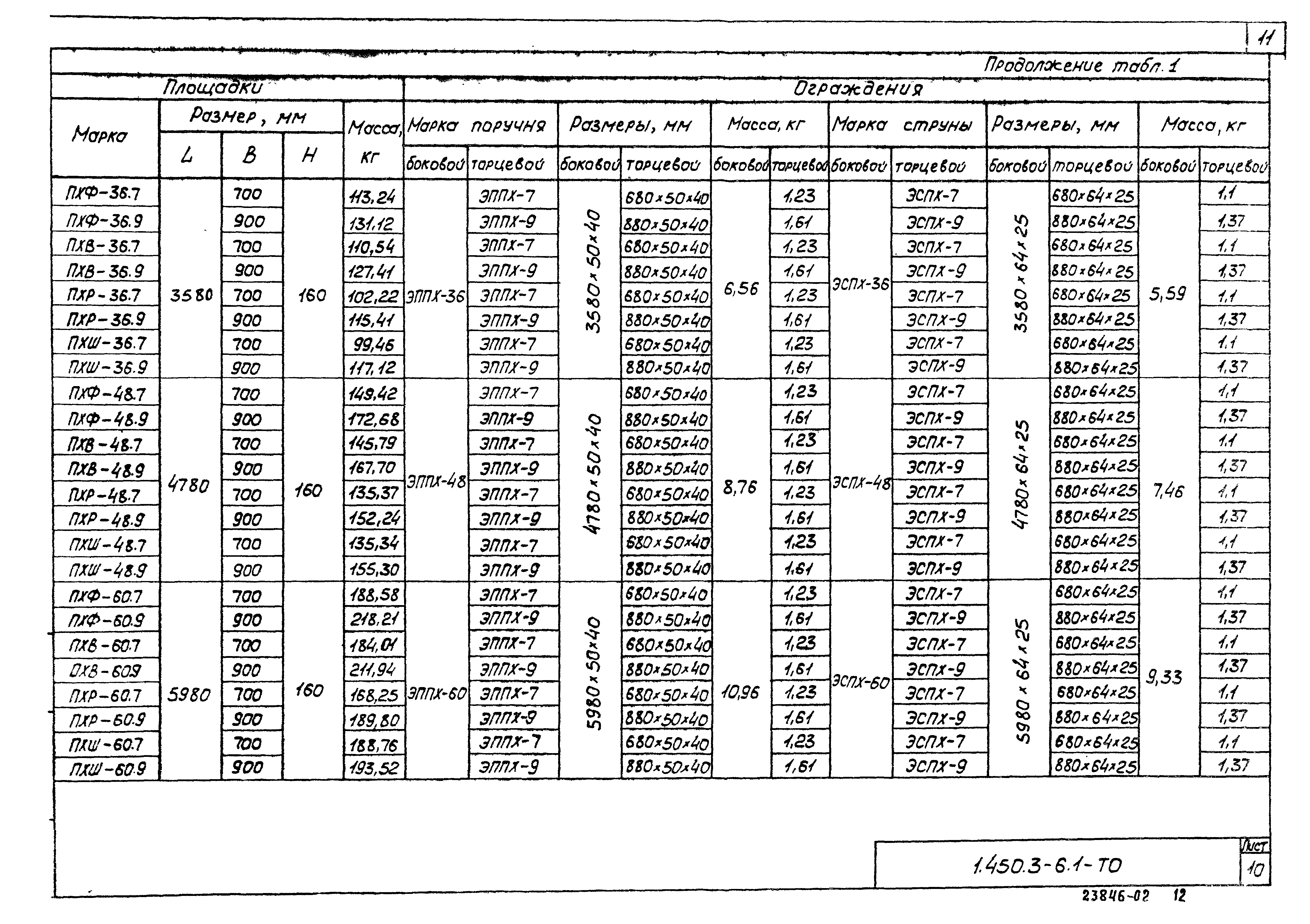 Серия 1.450.3-6