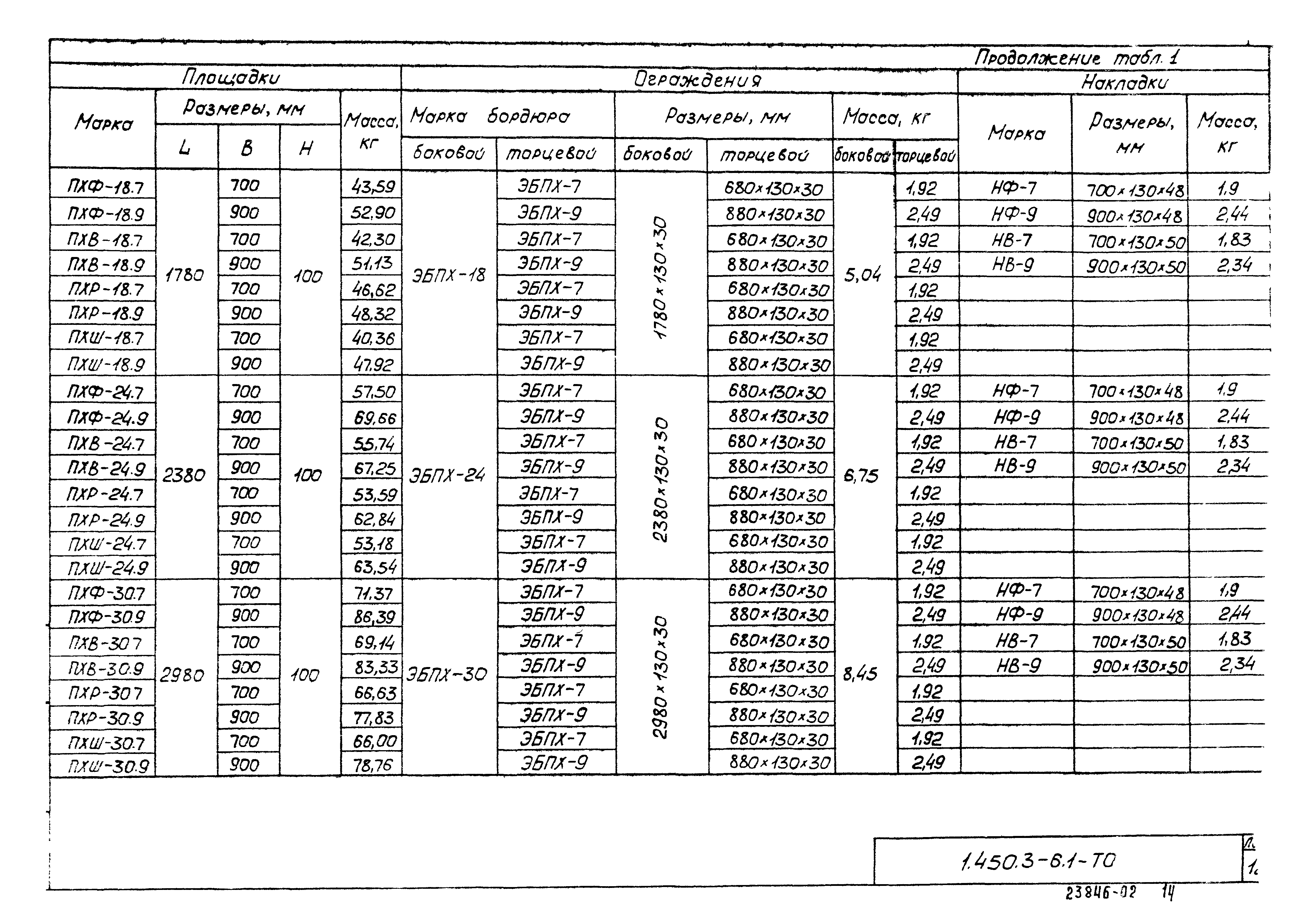 Серия 1.450.3-6