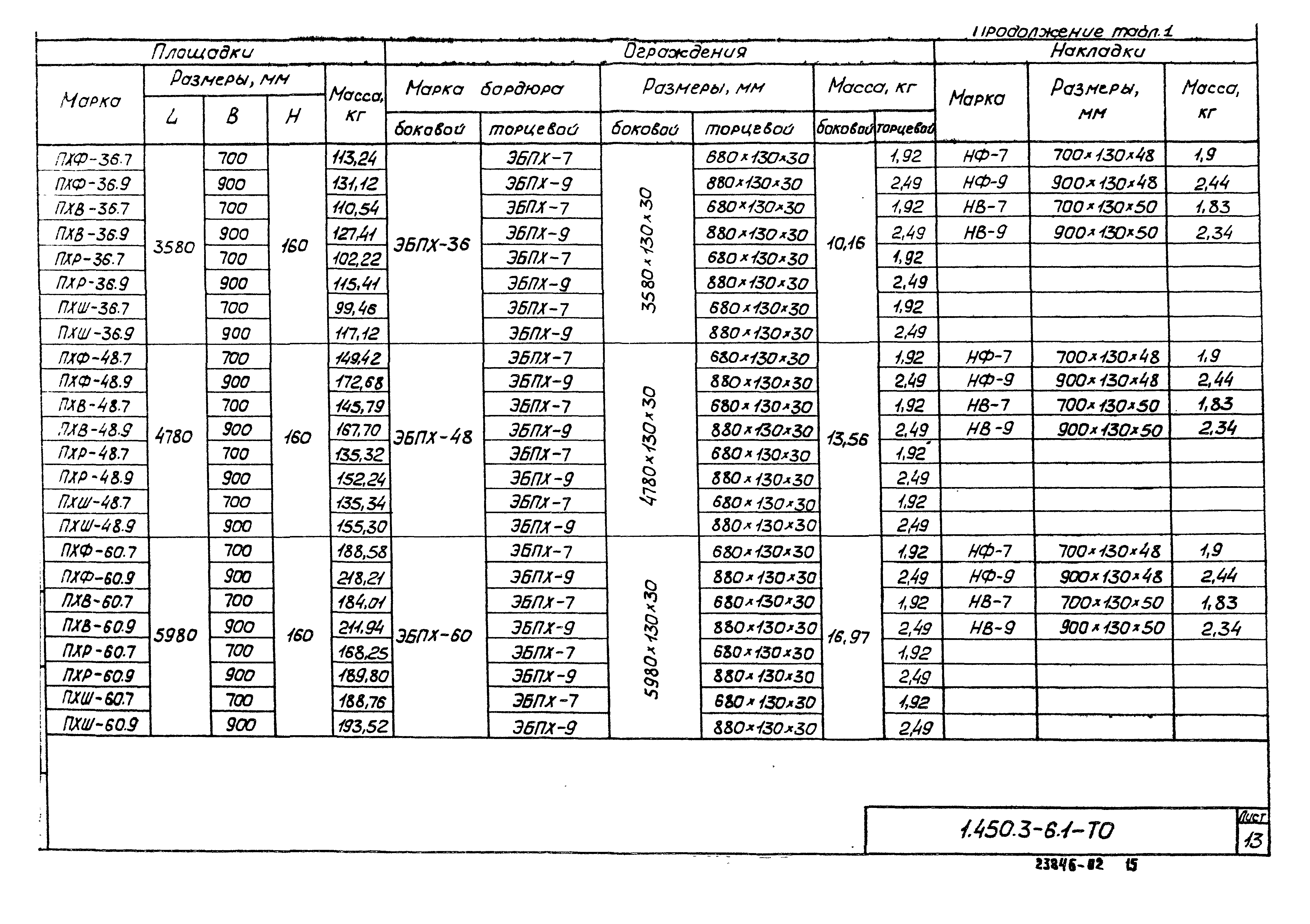 Серия 1.450.3-6