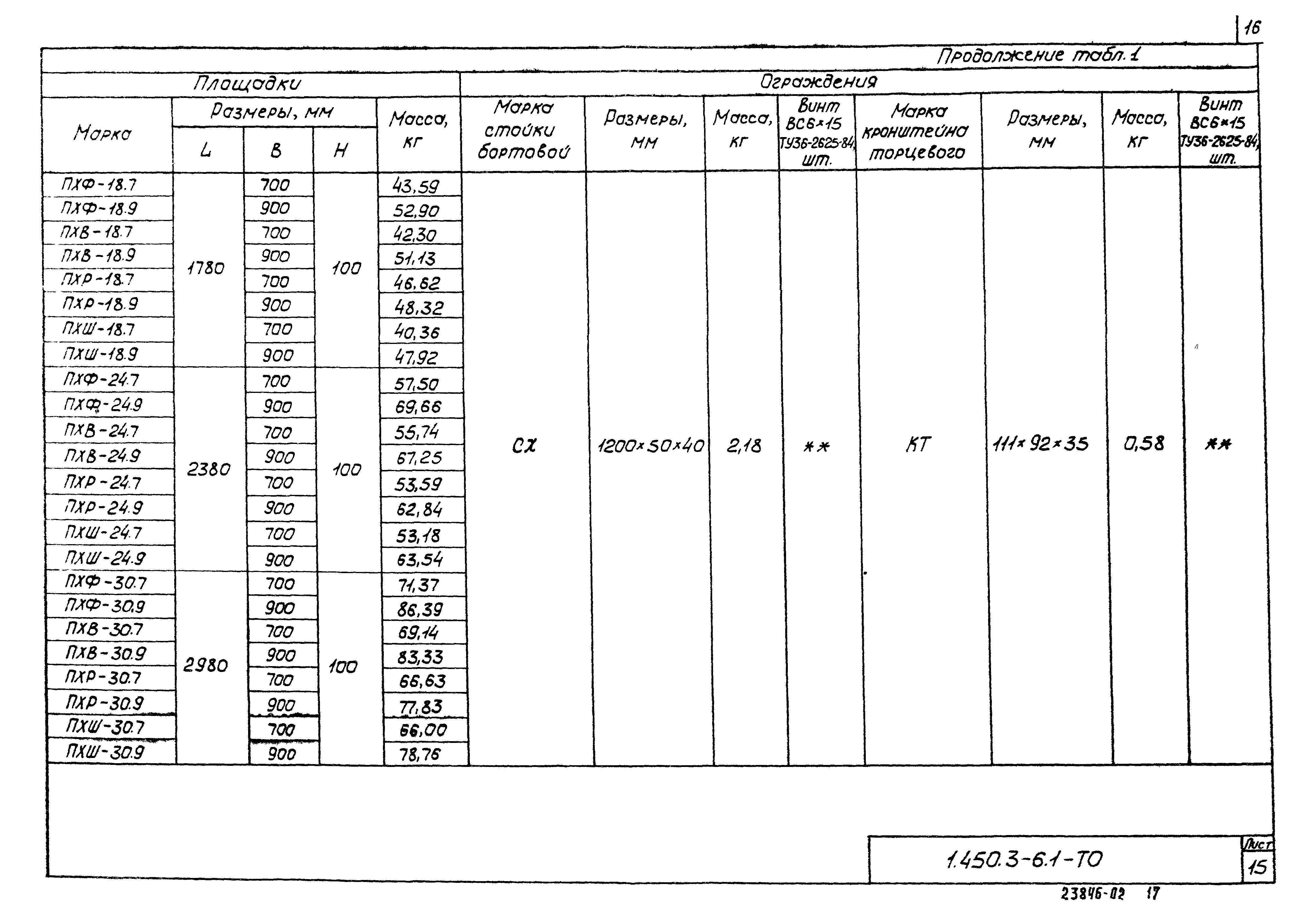 Серия 1.450.3-6