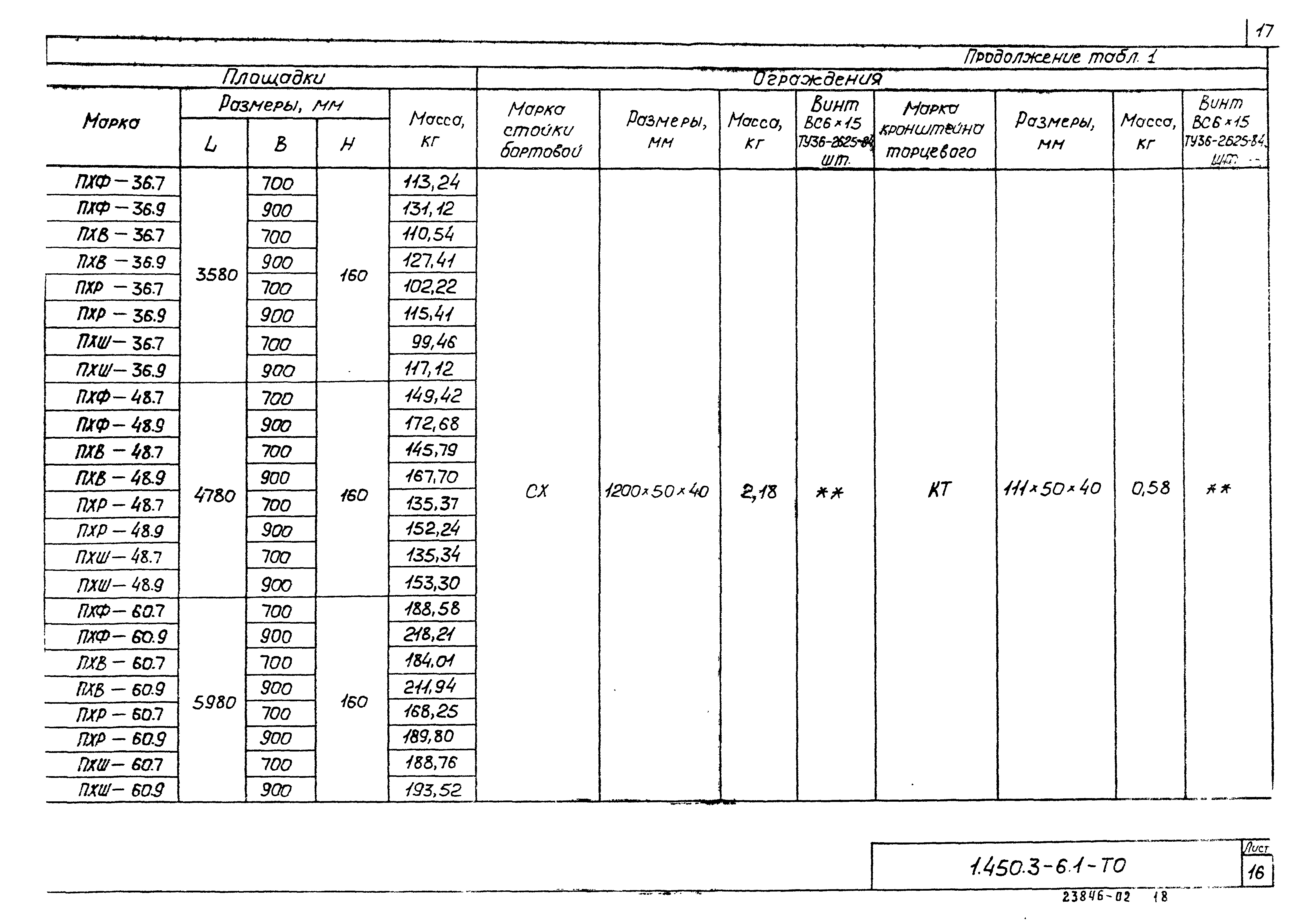 Серия 1.450.3-6