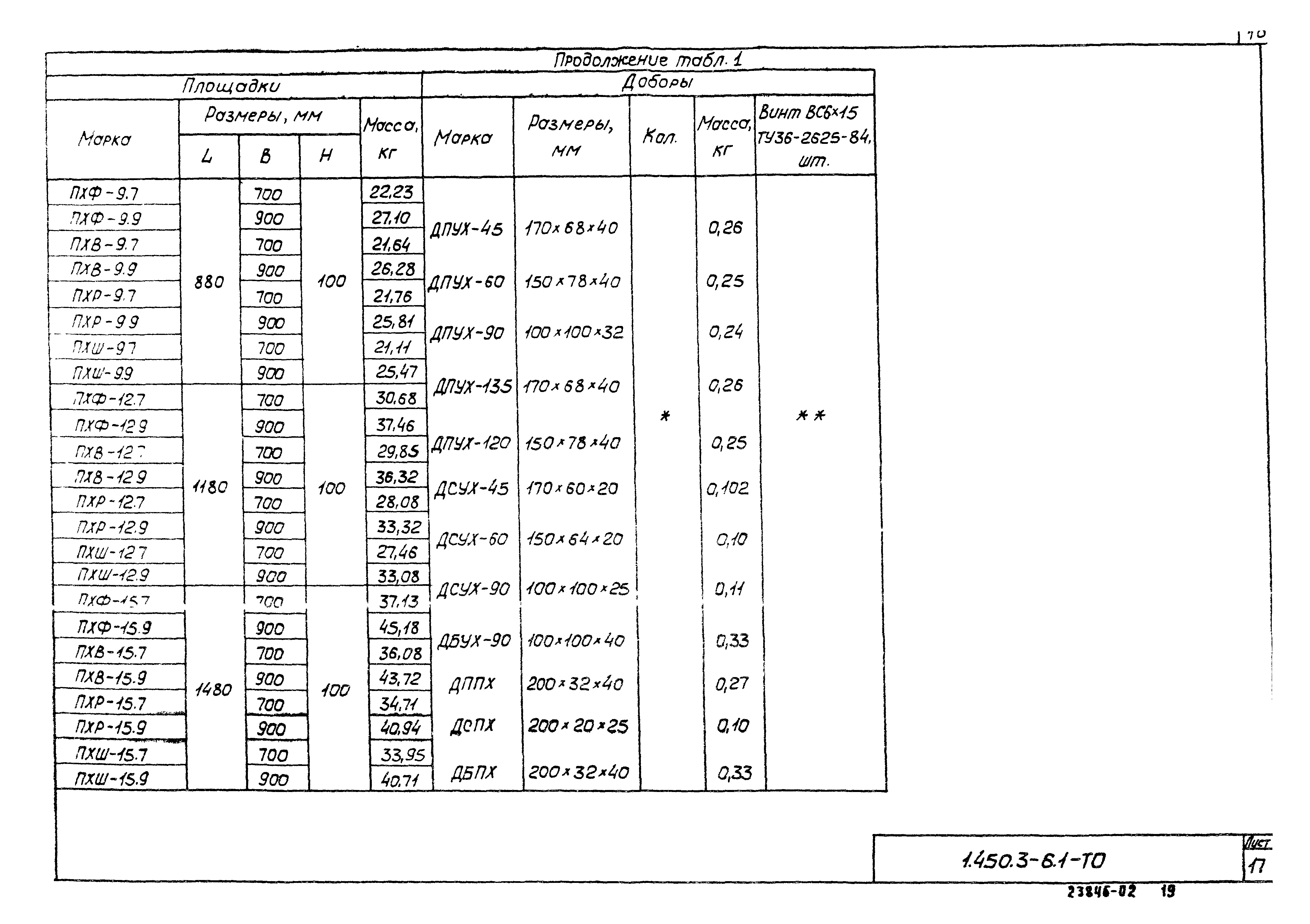 Серия 1.450.3-6