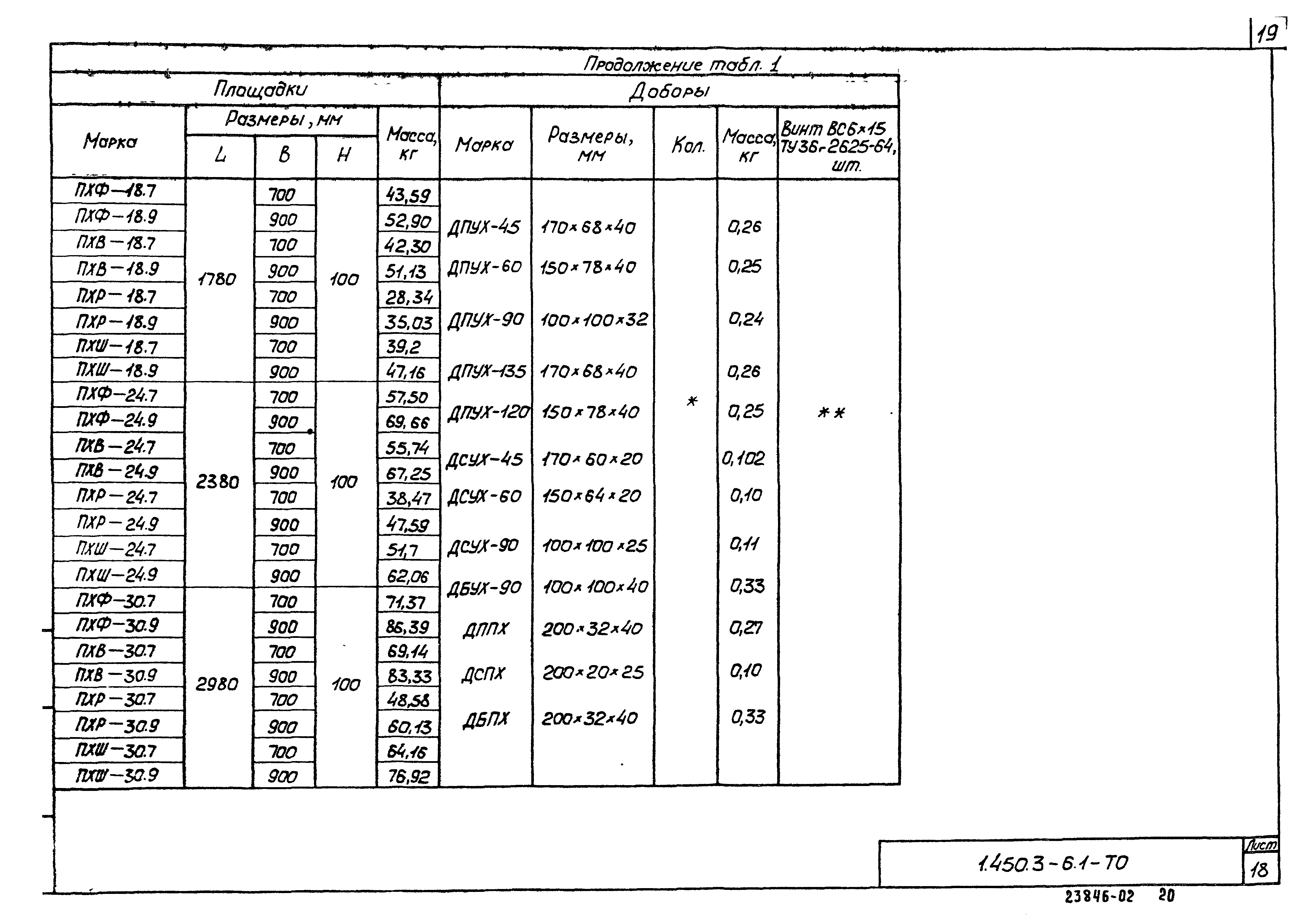 Серия 1.450.3-6