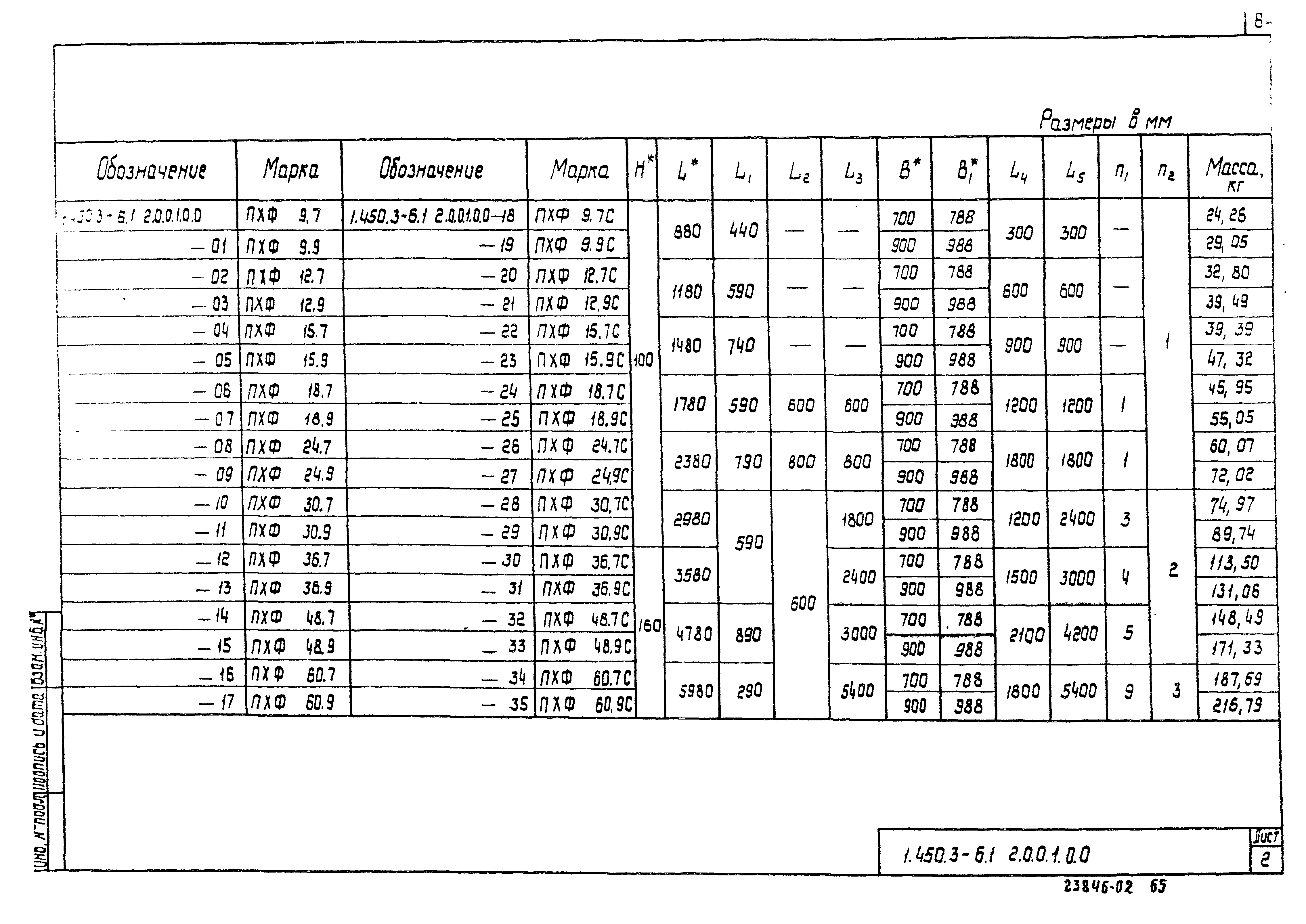 Серия 1.450.3-6