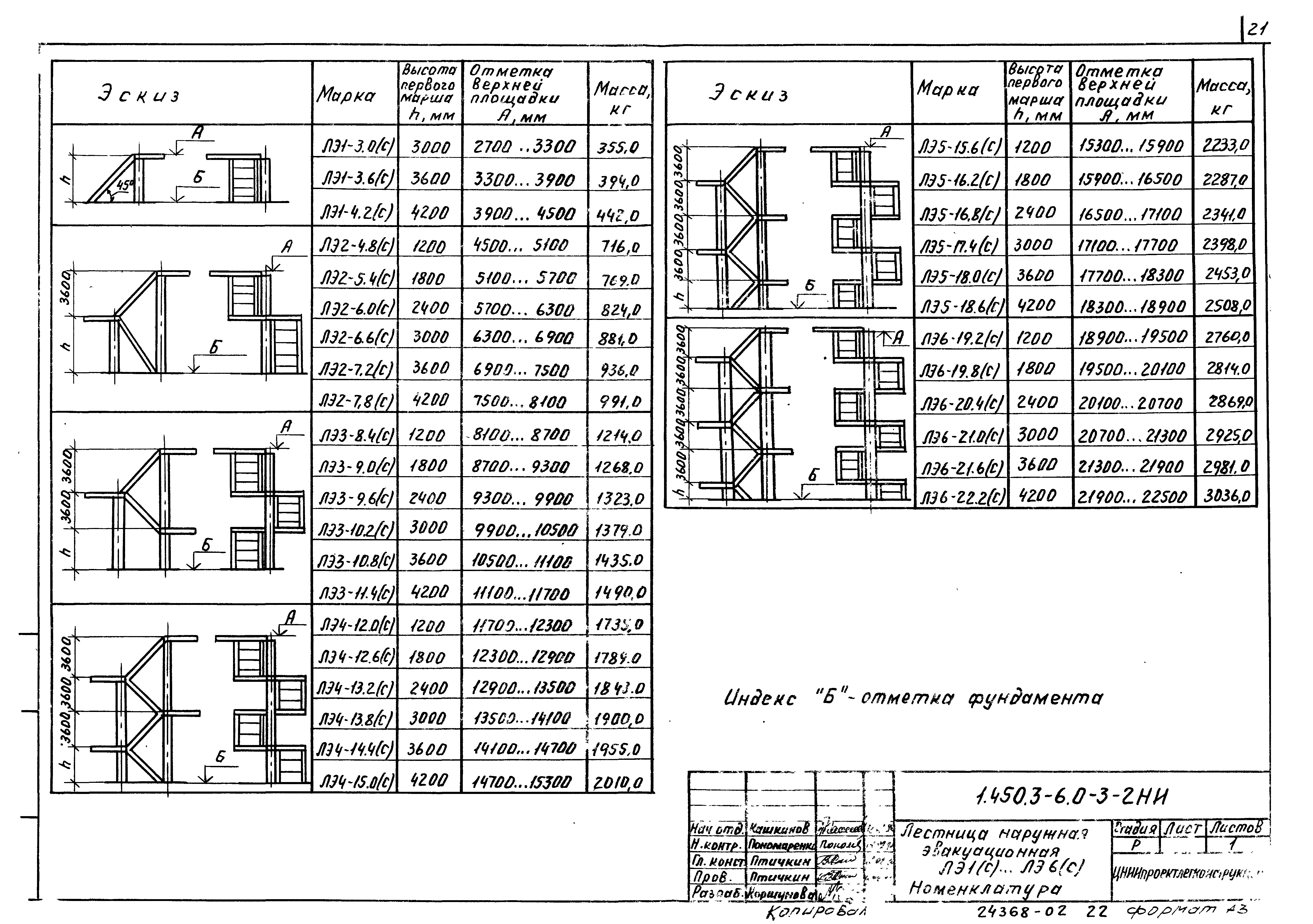 Серия 1.450.3-6