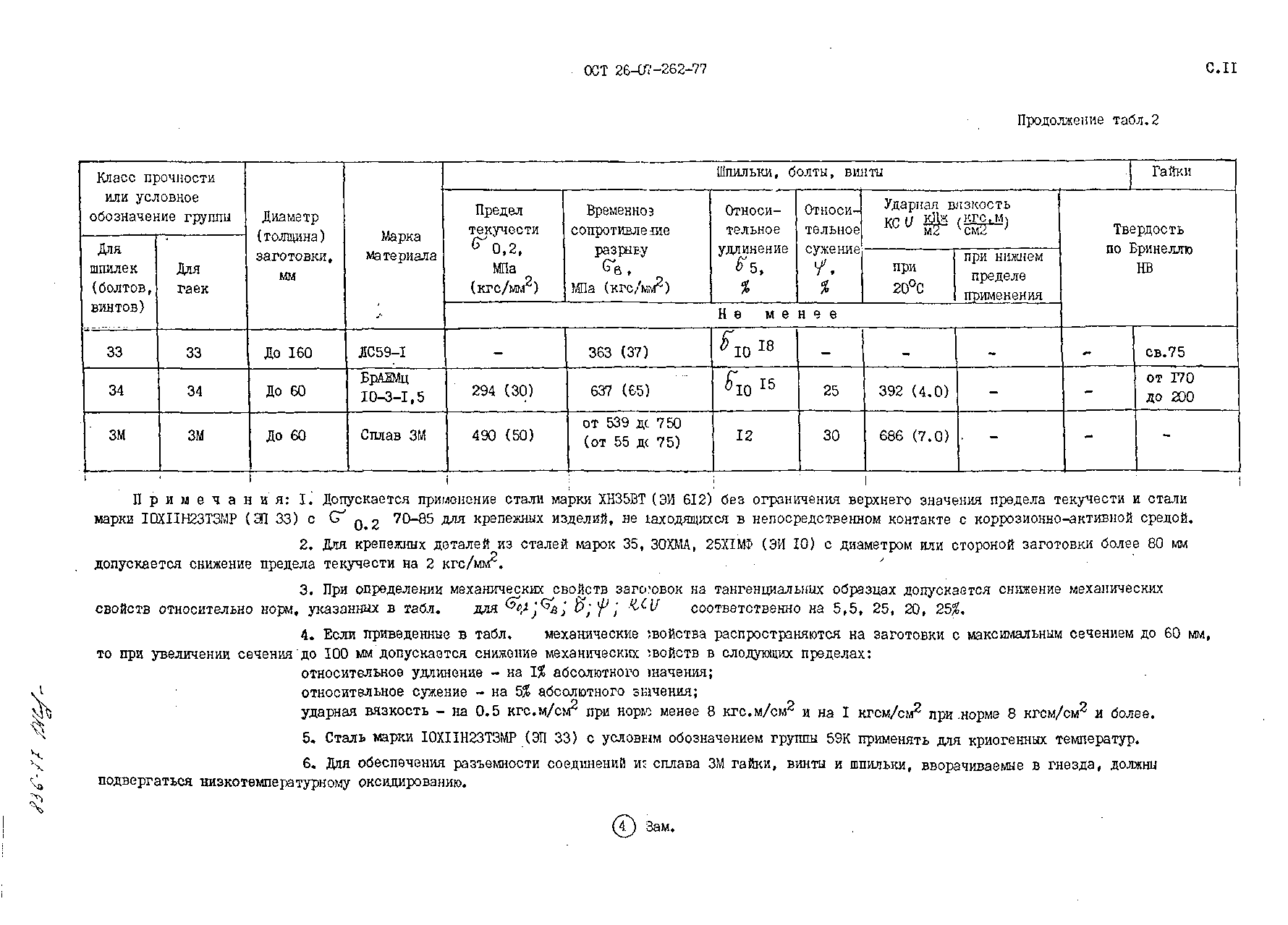 ОСТ 26-07-262-77