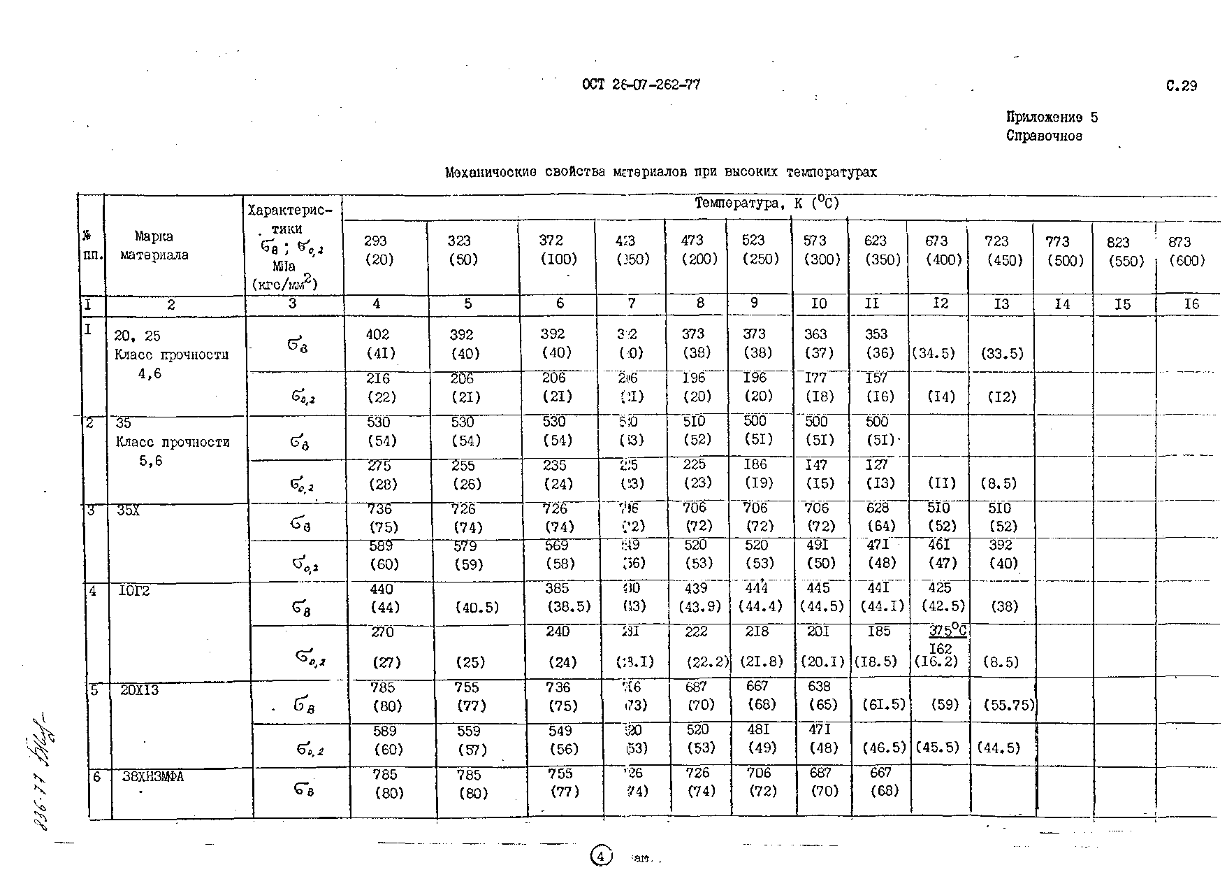 ОСТ 26-07-262-77