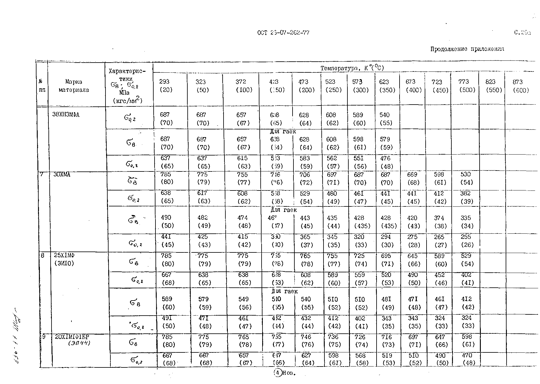 ОСТ 26-07-262-77