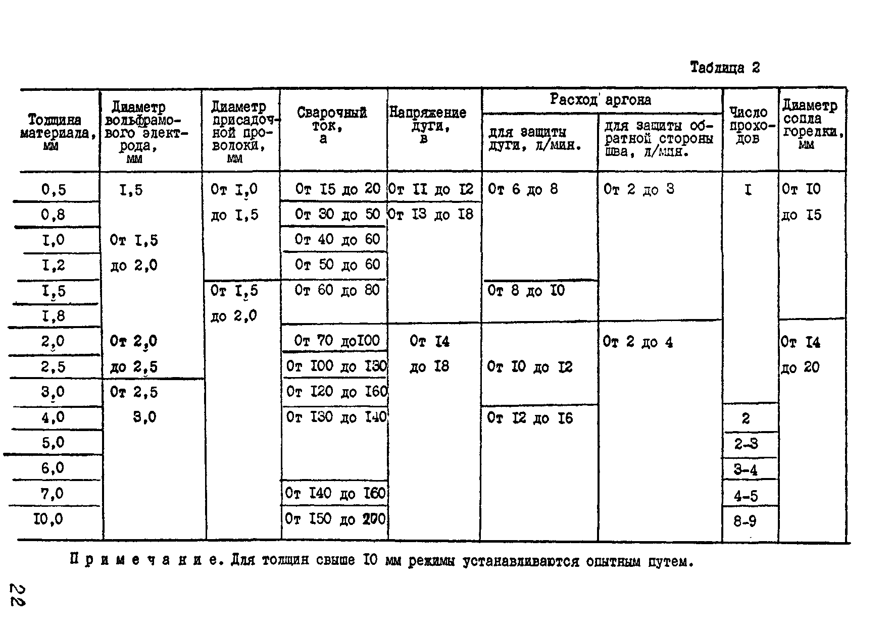 РТМ 26-07-133-93