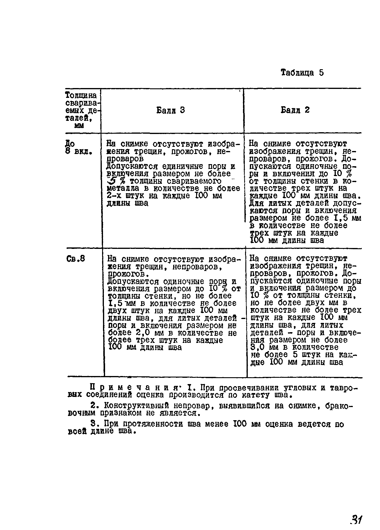 РТМ 26-07-133-93