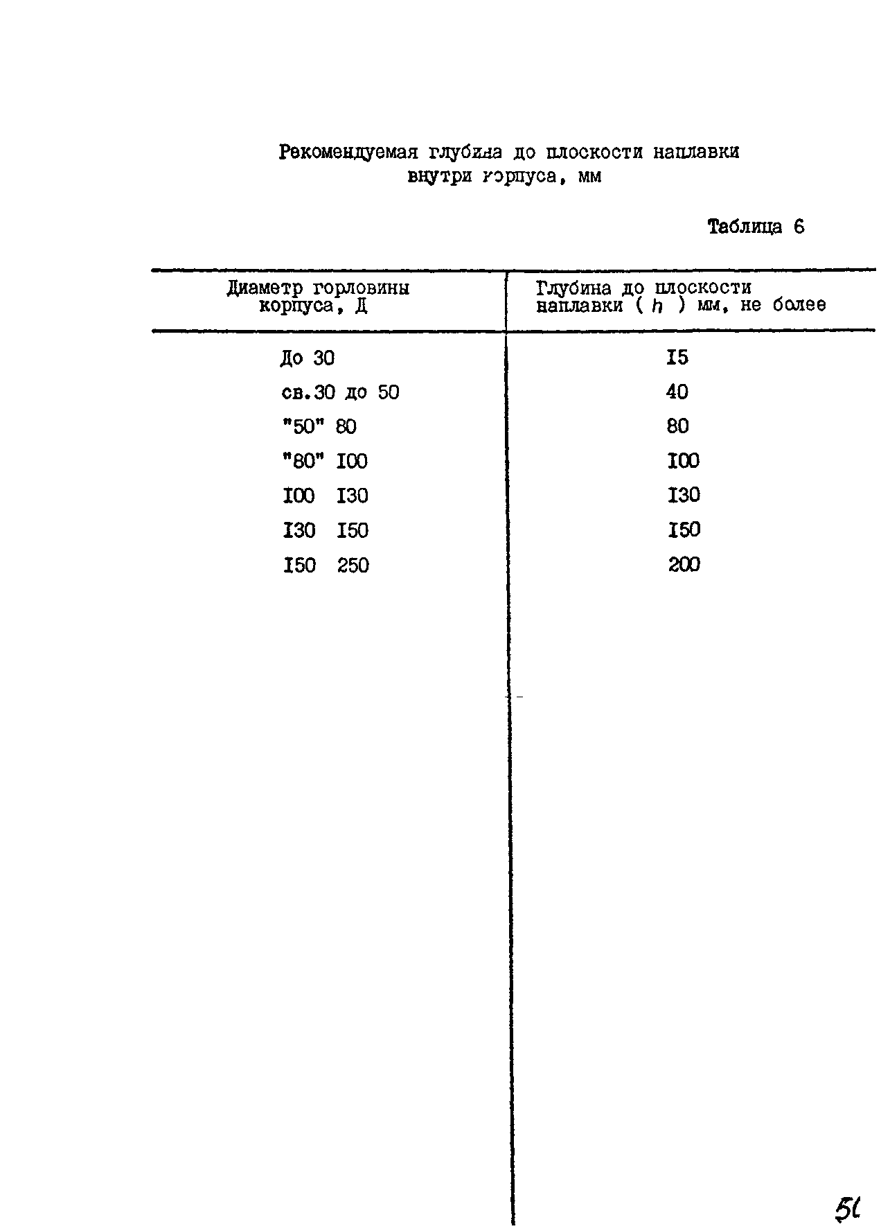 РТМ 26-07-133-93