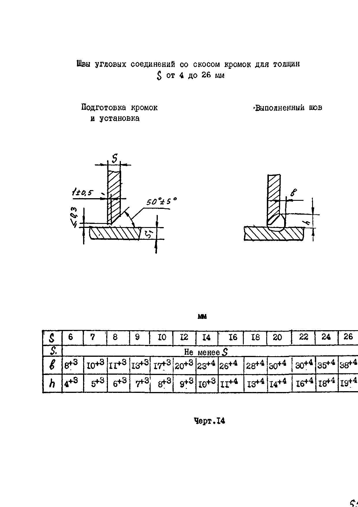 РТМ 26-07-133-93