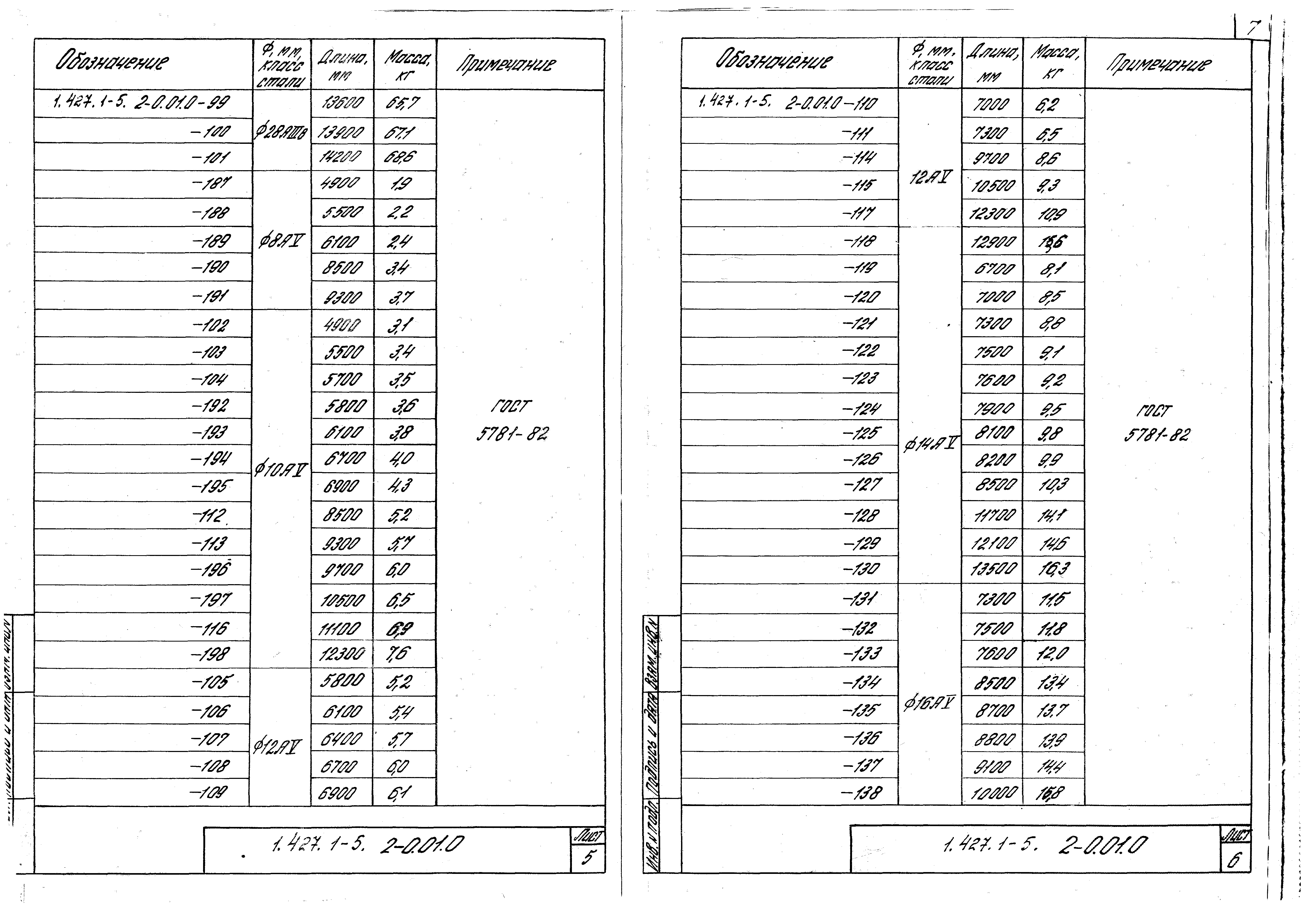 Серия 1.427.1-5