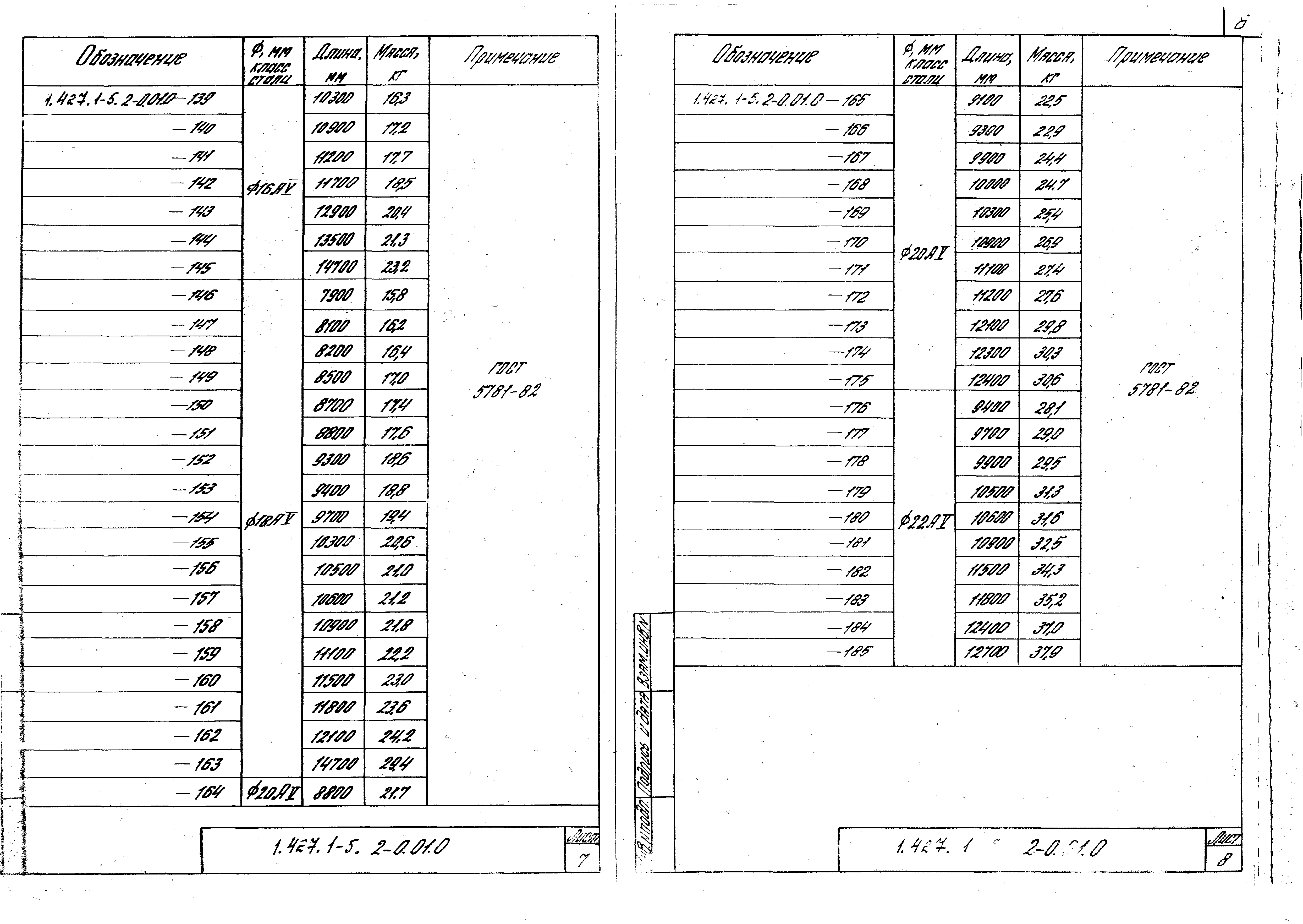 Серия 1.427.1-5