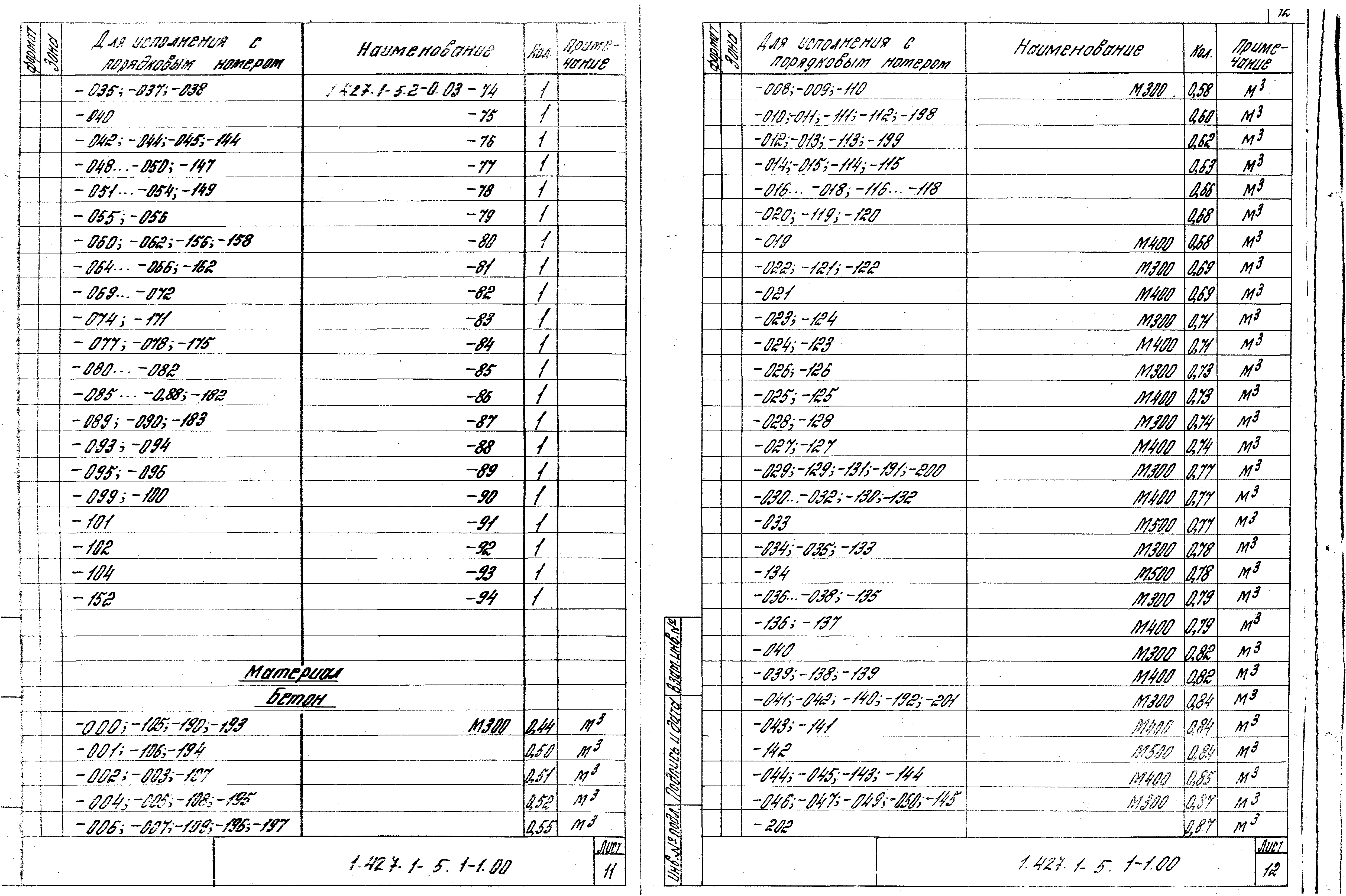 Серия 1.427.1-5