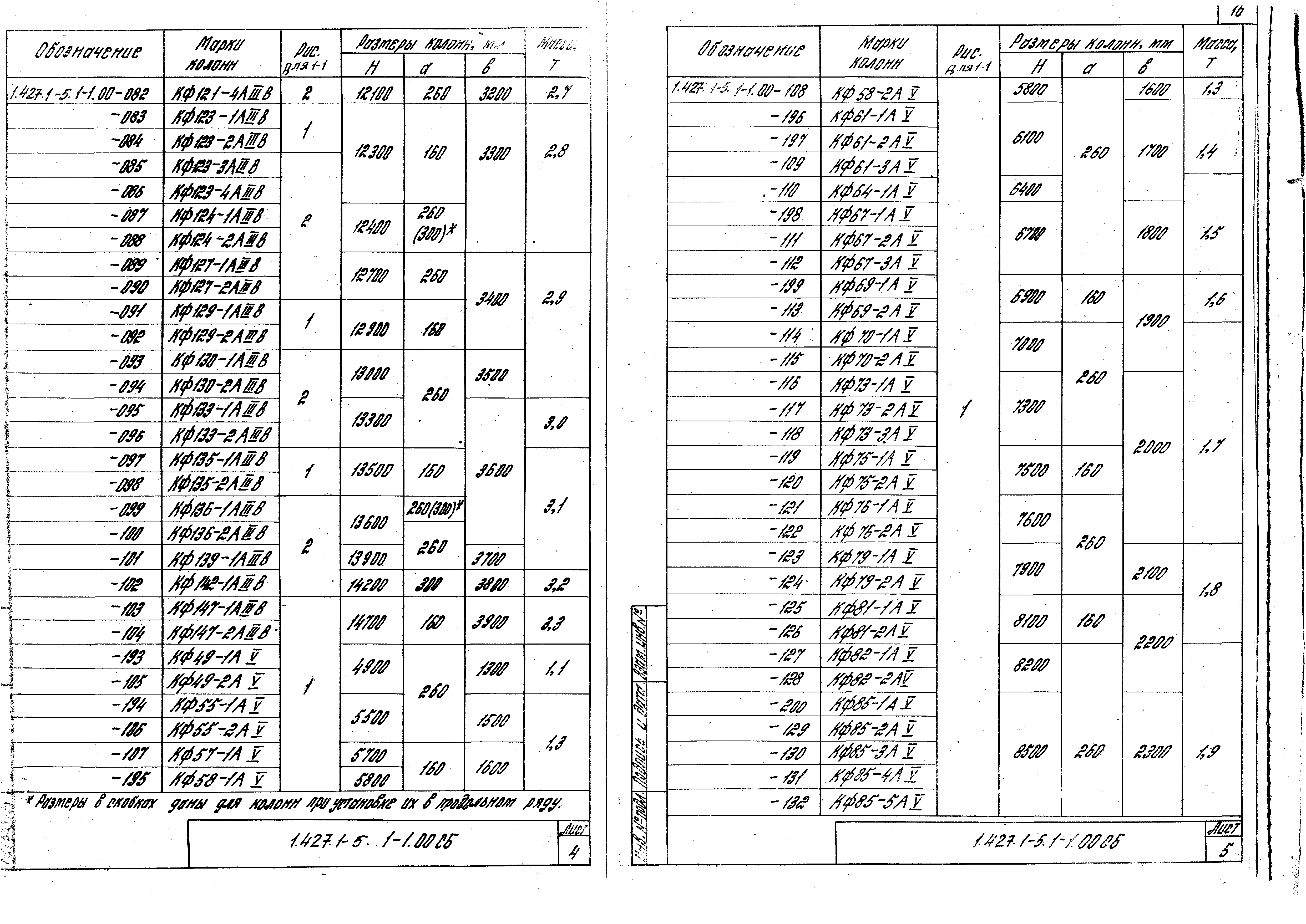 Серия 1.427.1-5