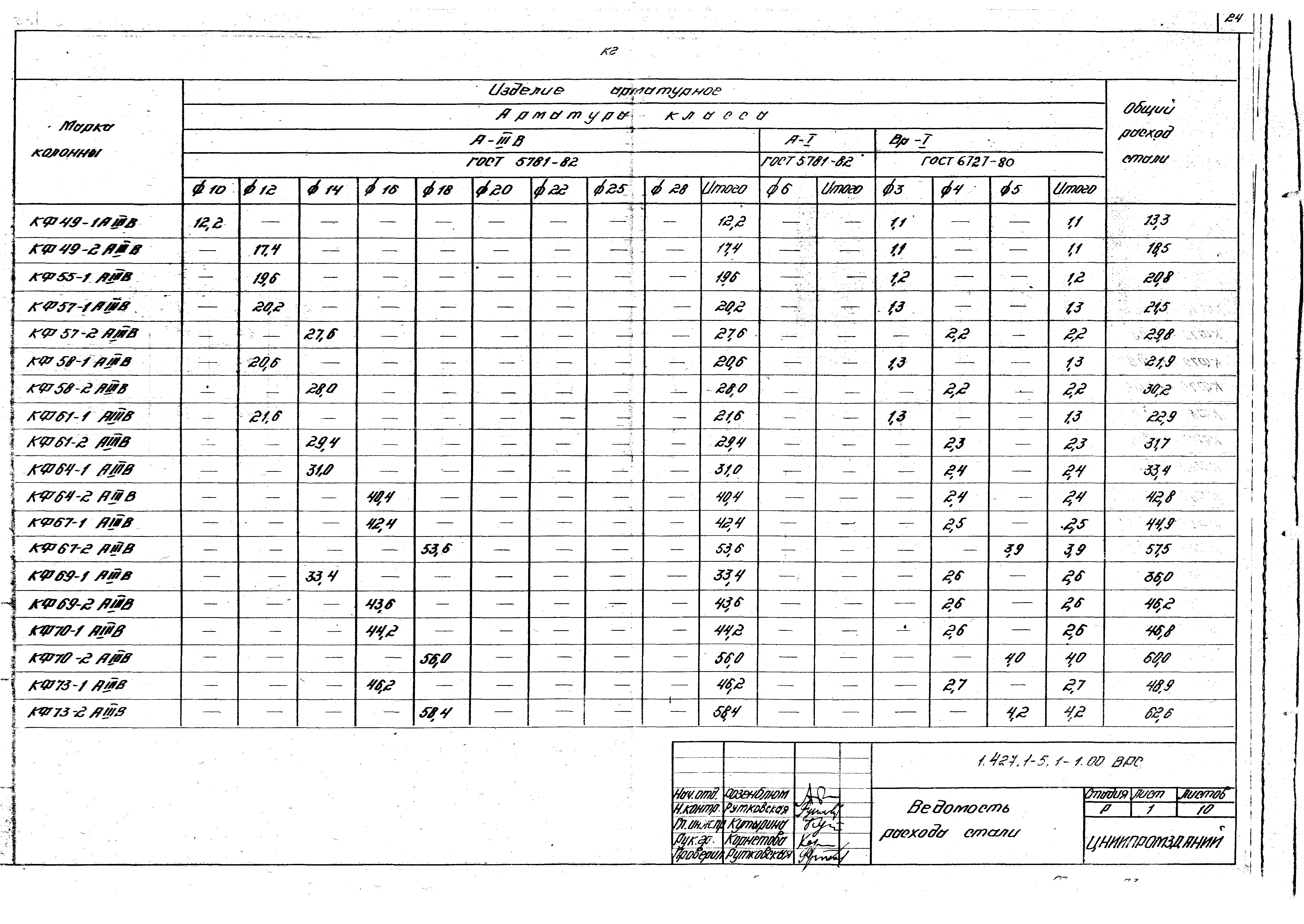 Серия 1.427.1-5