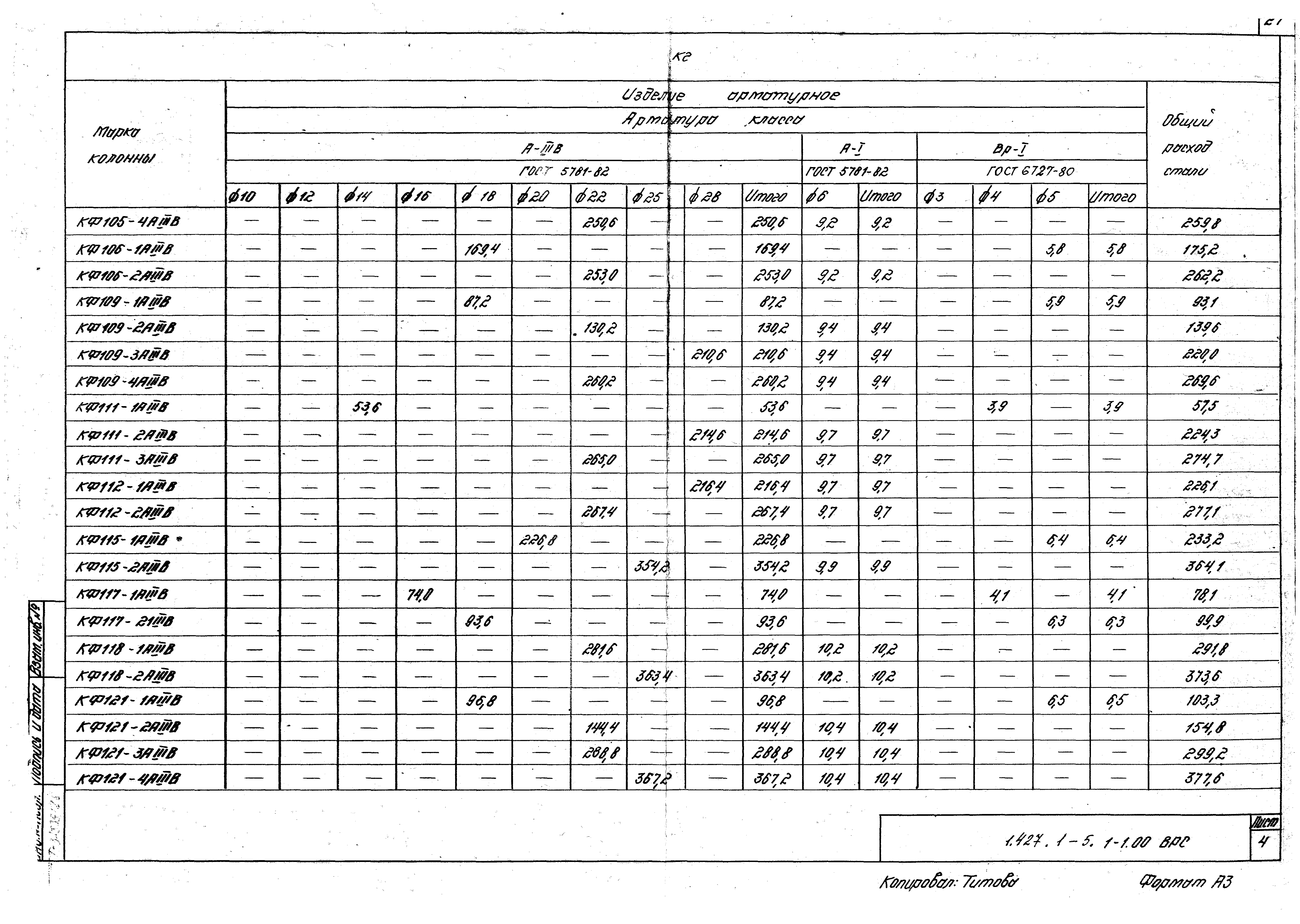 Серия 1.427.1-5