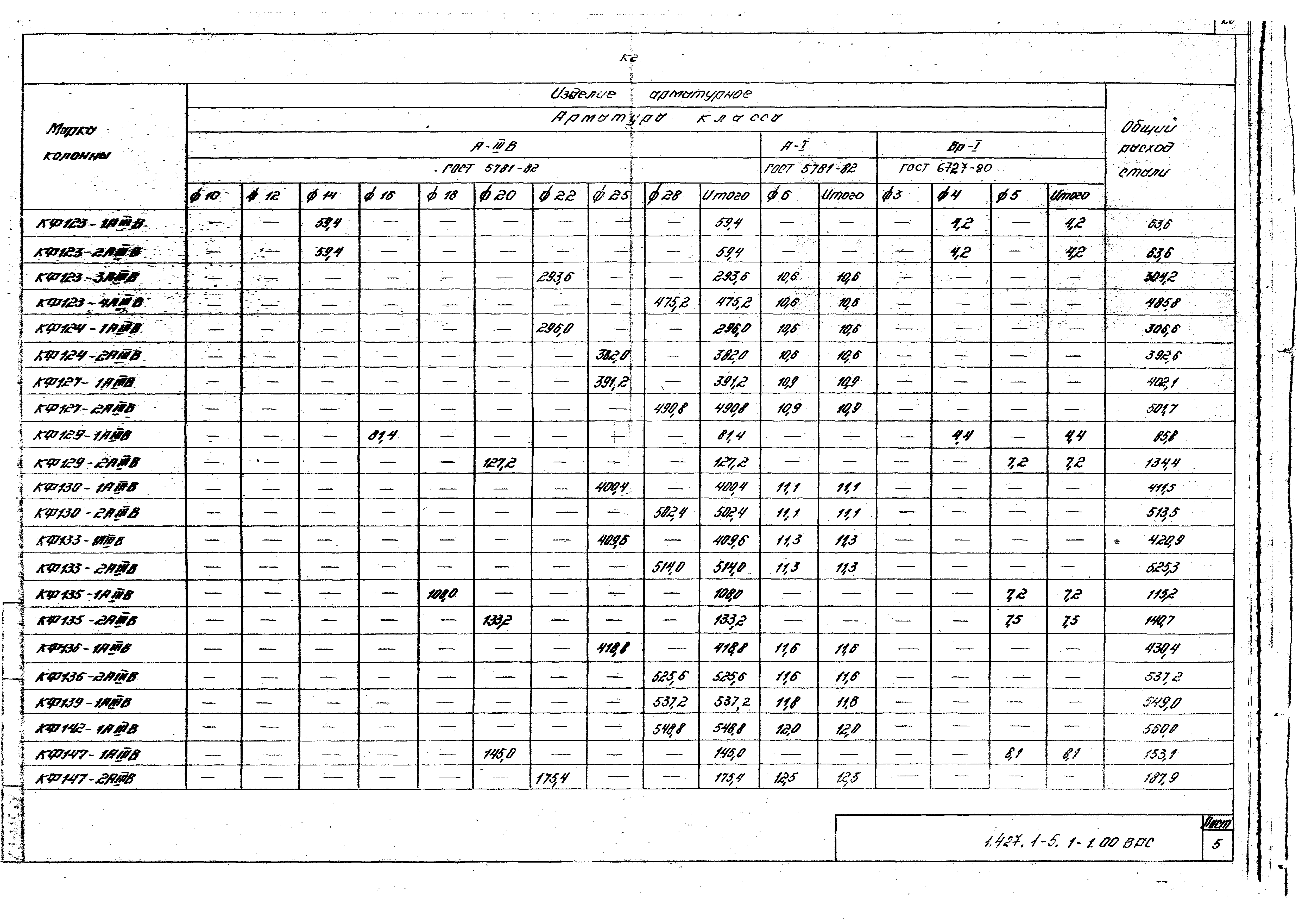 Серия 1.427.1-5