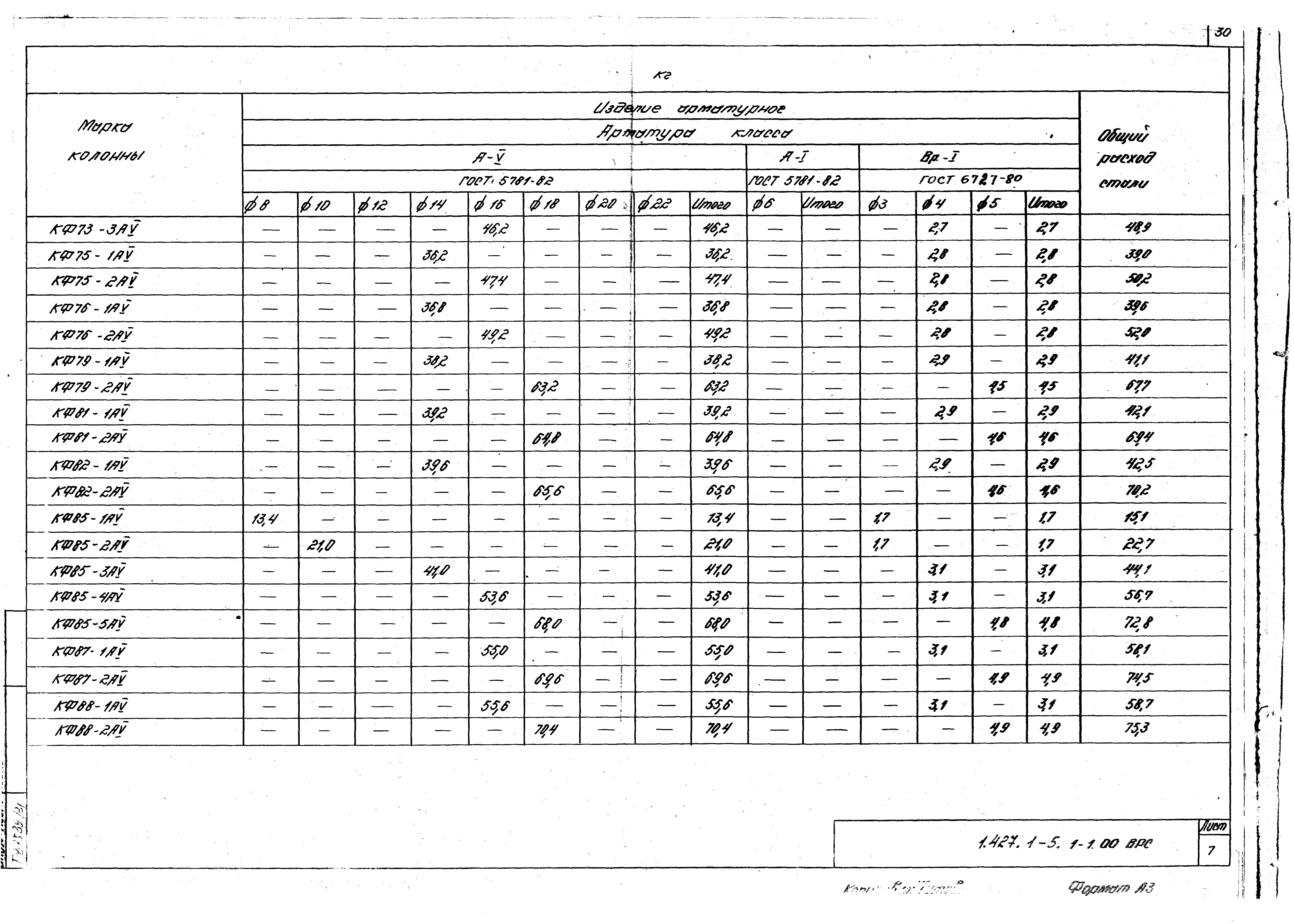 Серия 1.427.1-5