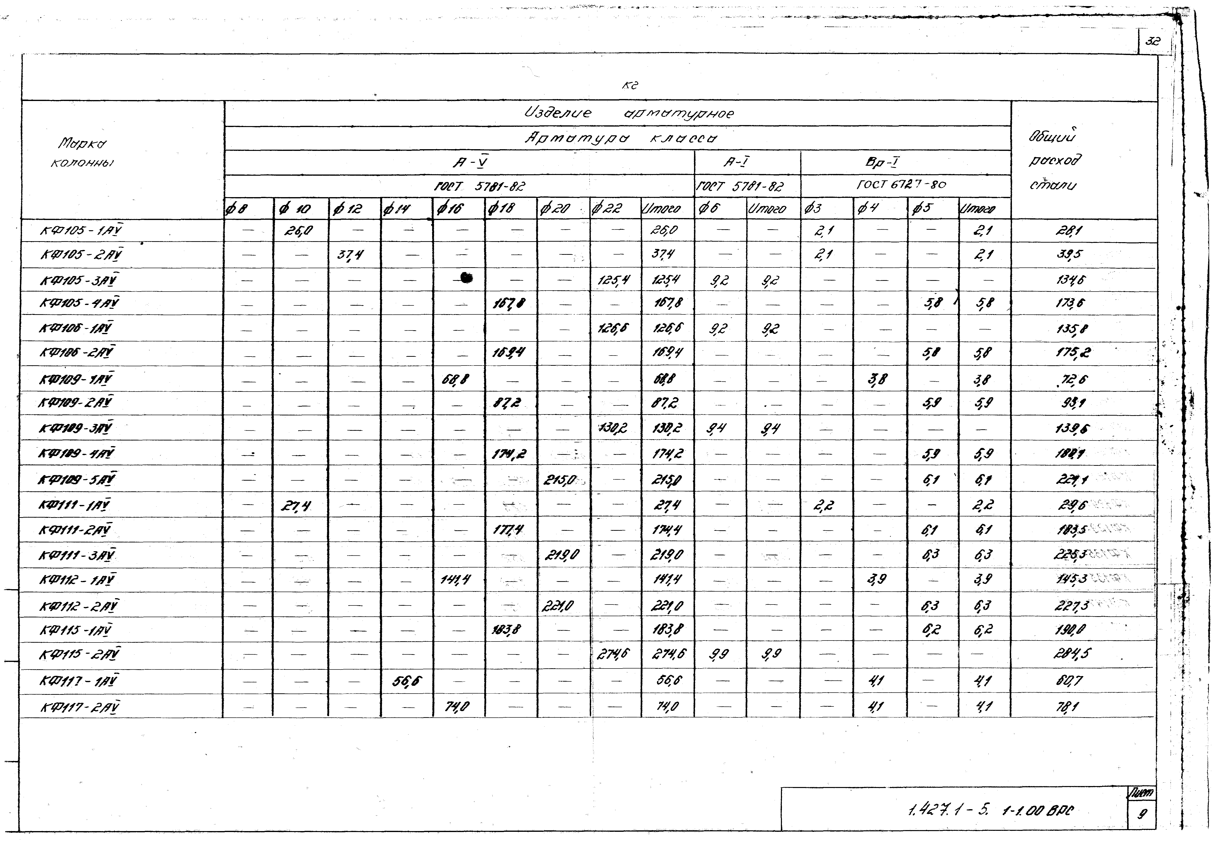 Серия 1.427.1-5