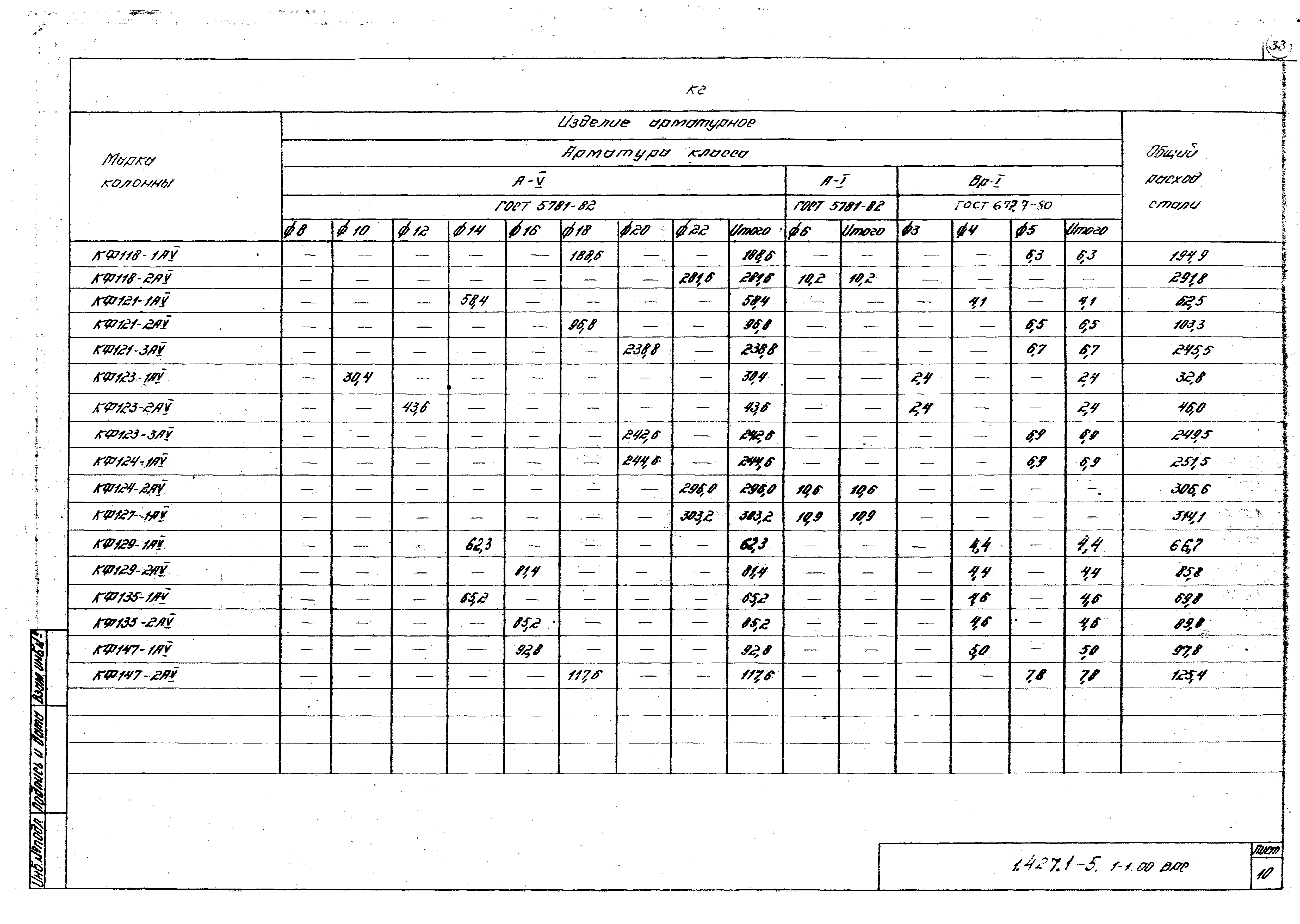 Серия 1.427.1-5