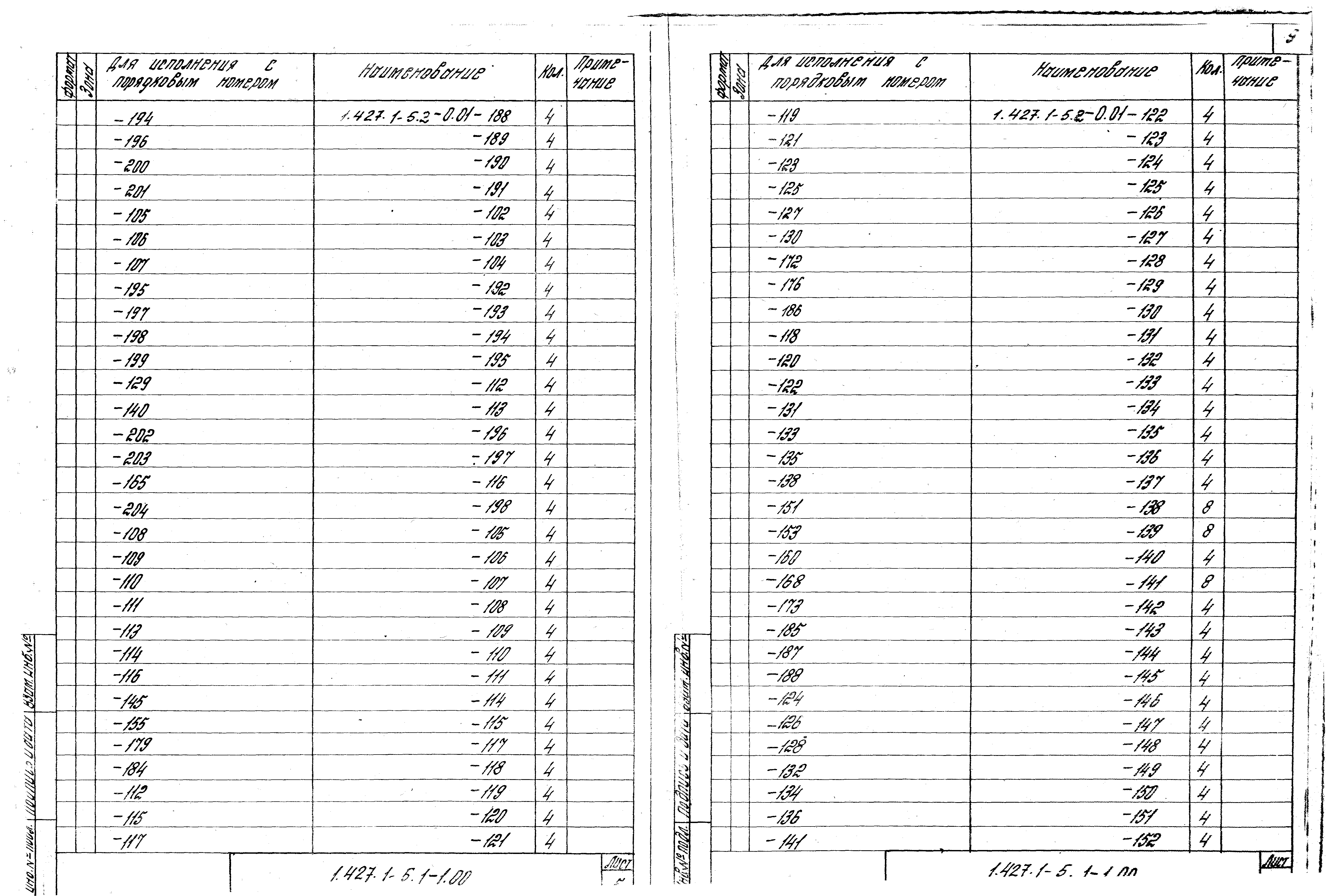 Серия 1.427.1-5