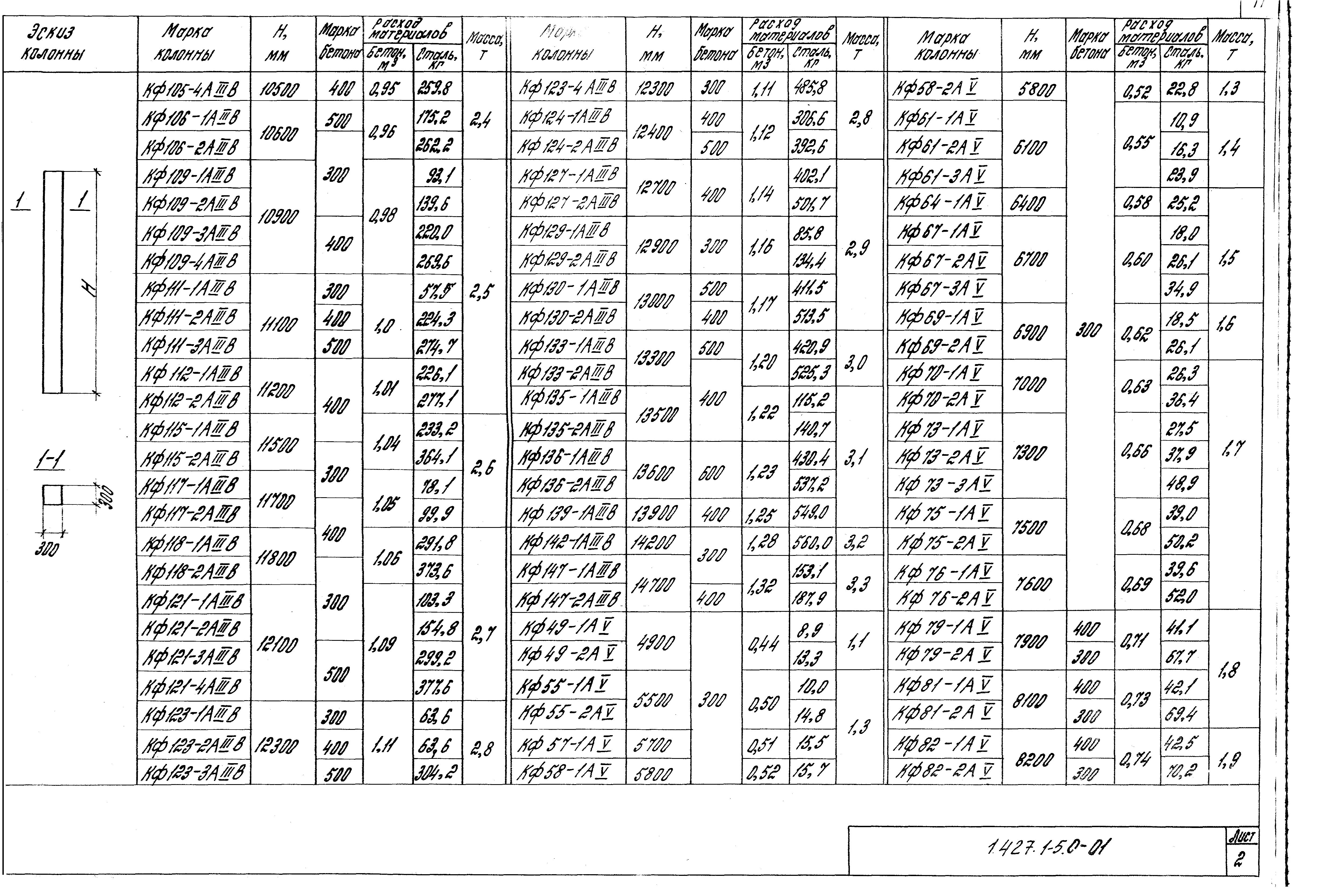 Серия 1.427.1-5