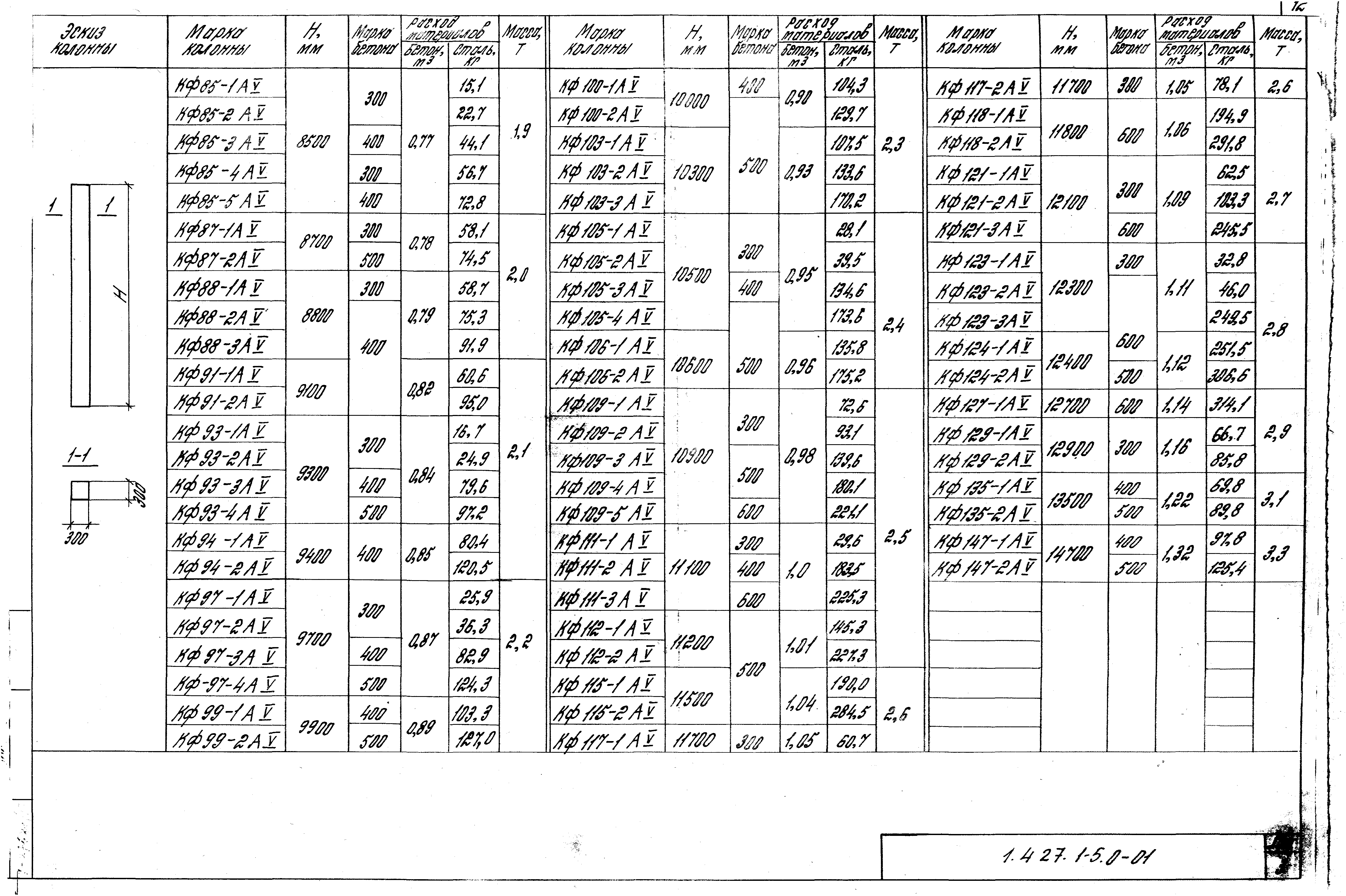 Серия 1.427.1-5