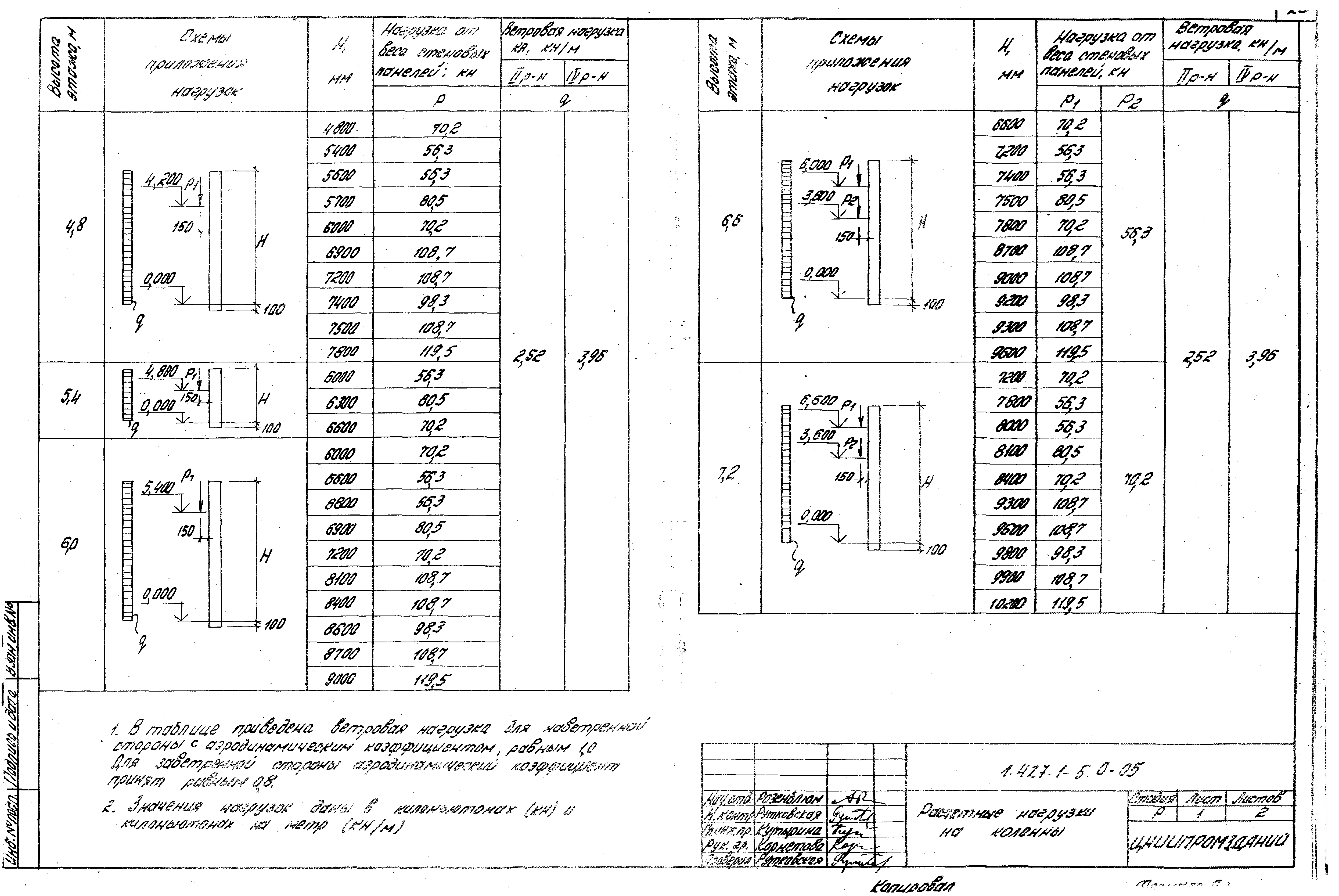 Серия 1.427.1-5