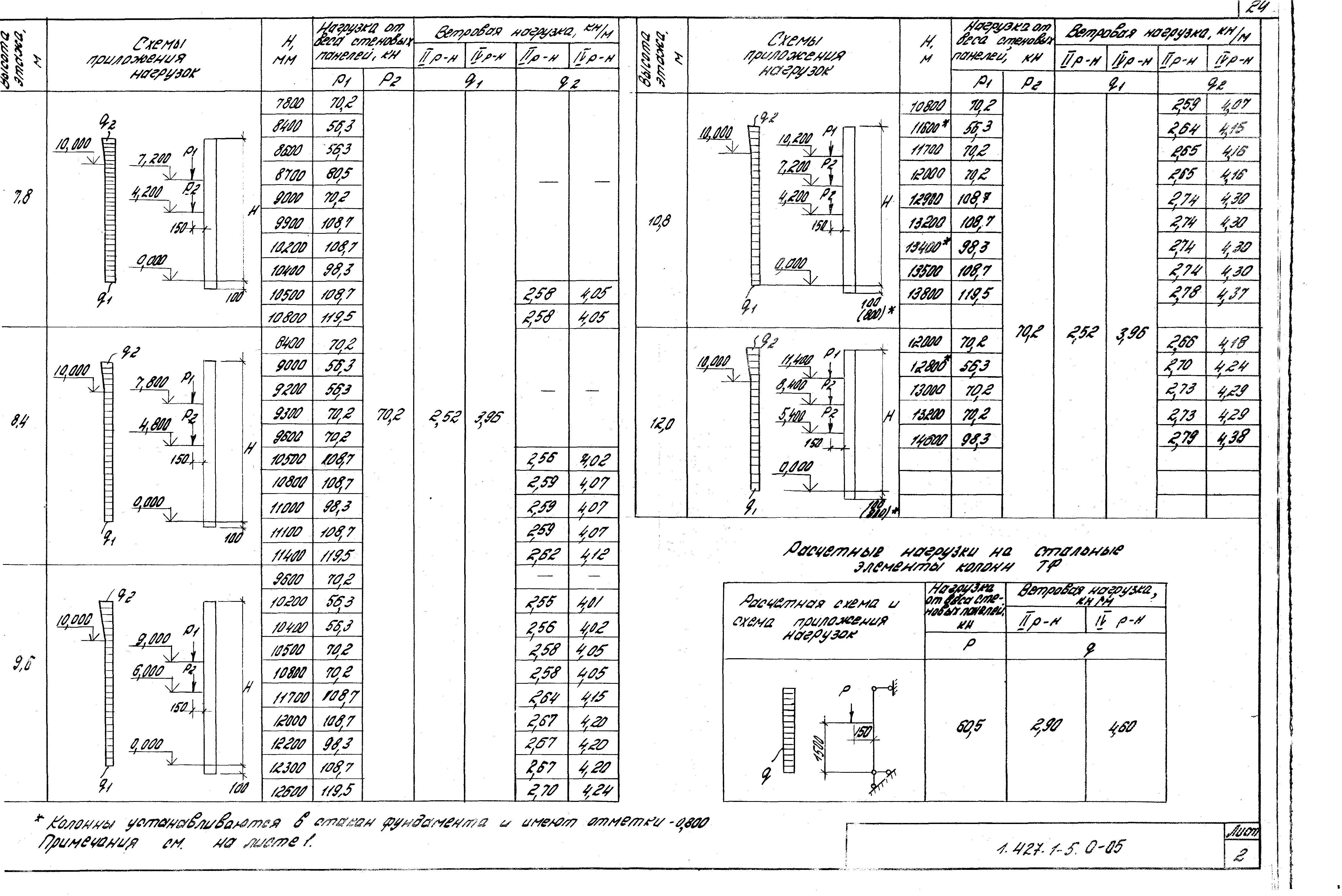 Серия 1.427.1-5