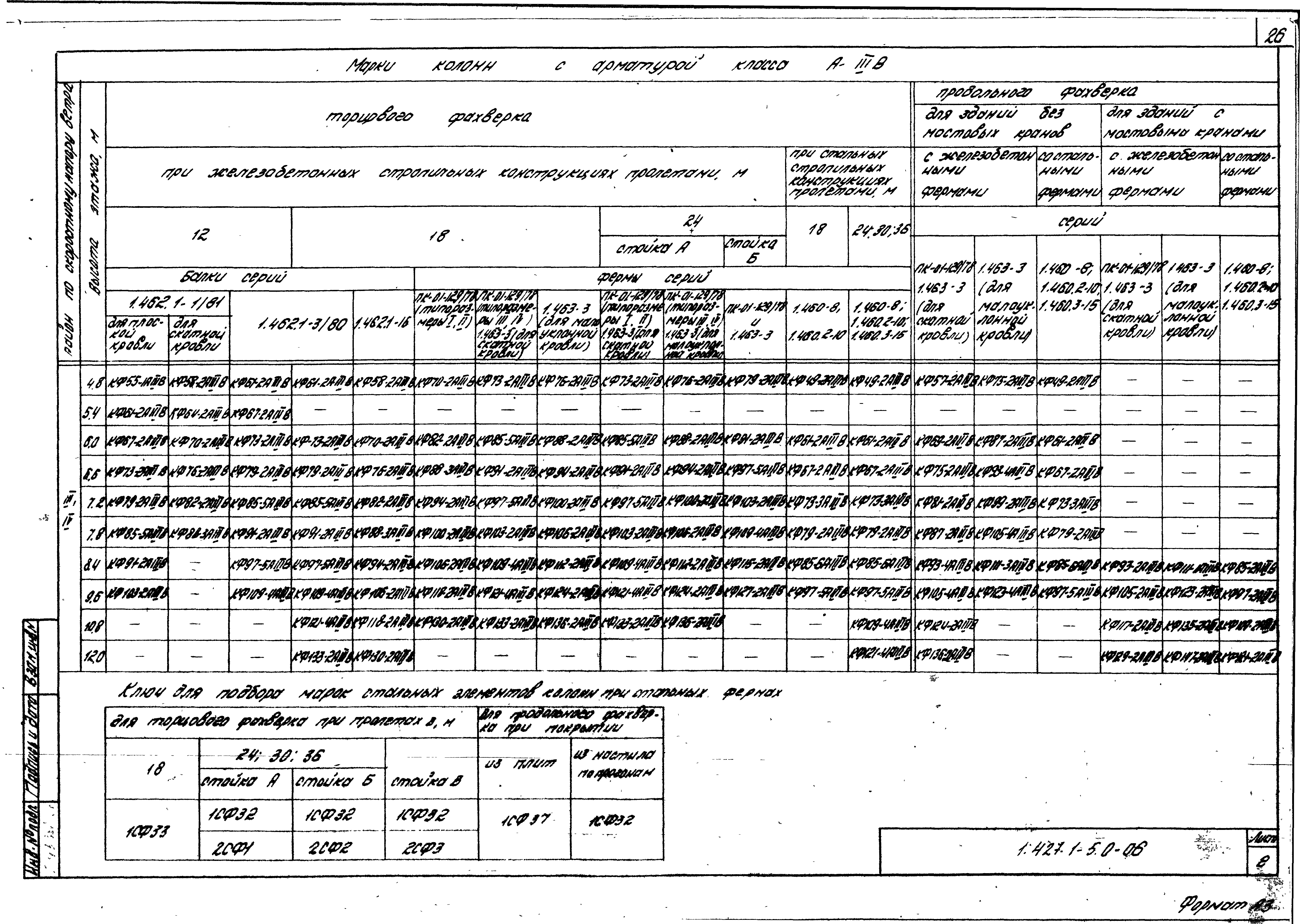 Серия 1.427.1-5