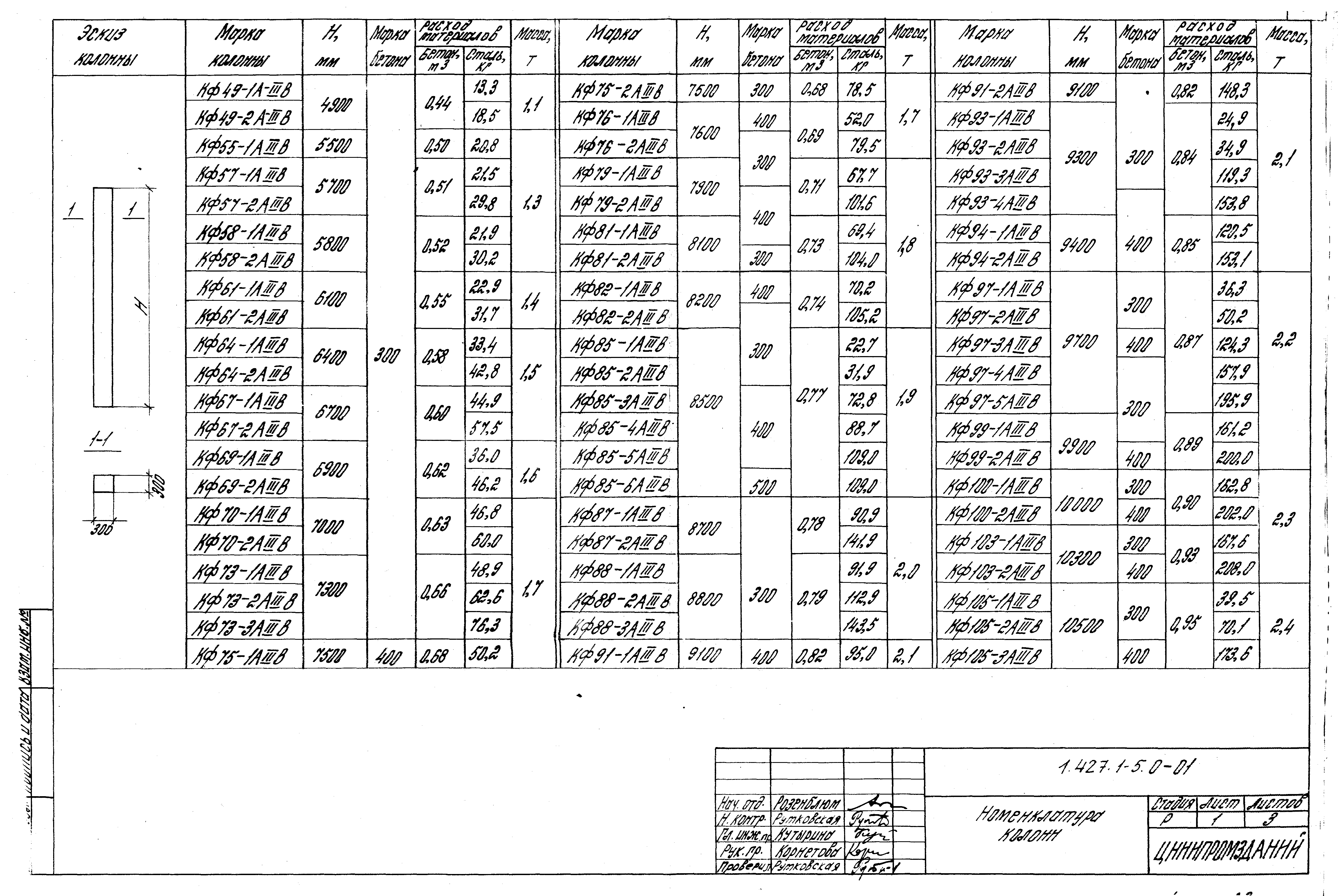 Серия 1.427.1-5