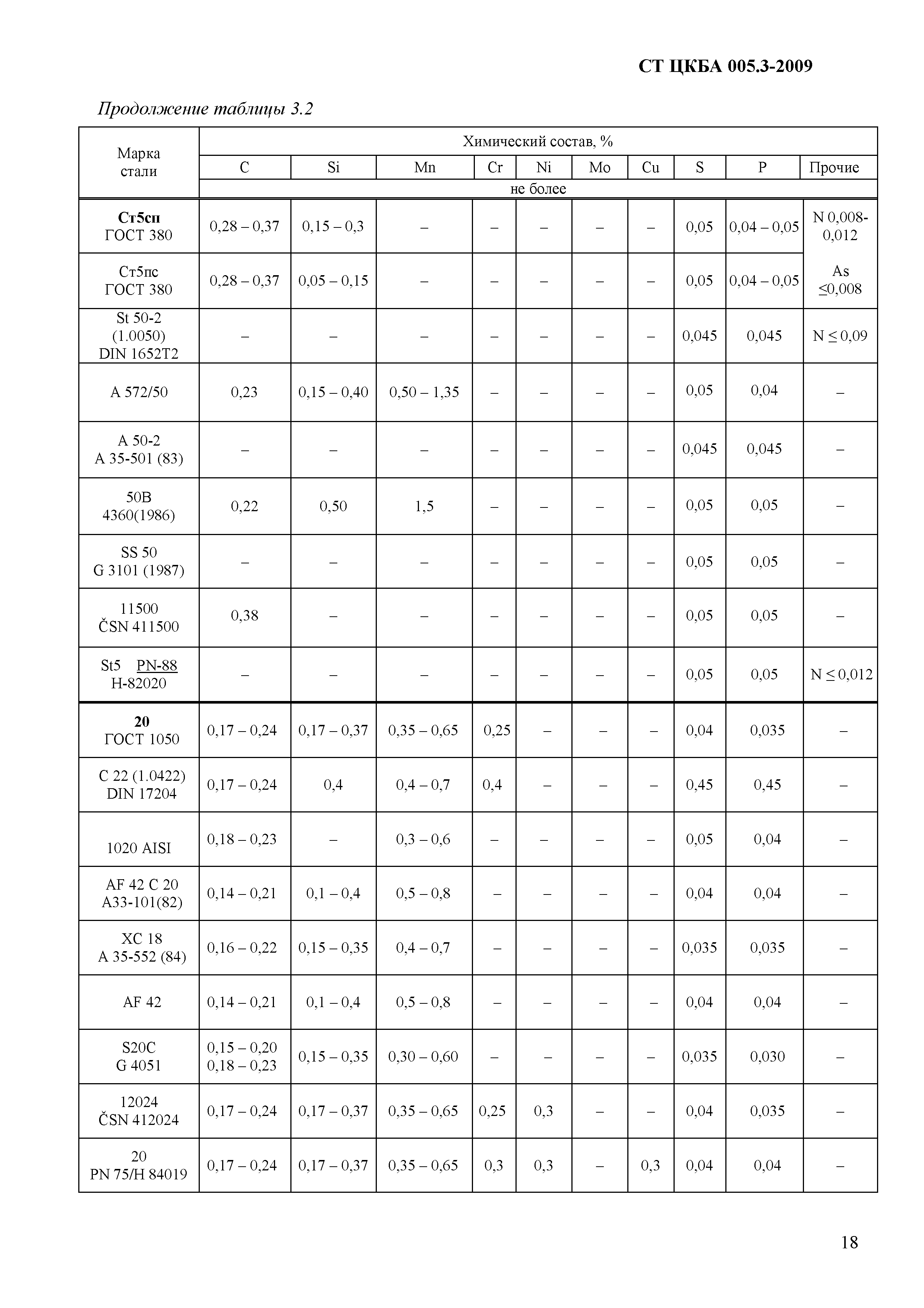 СТ ЦКБА 005.3-2009