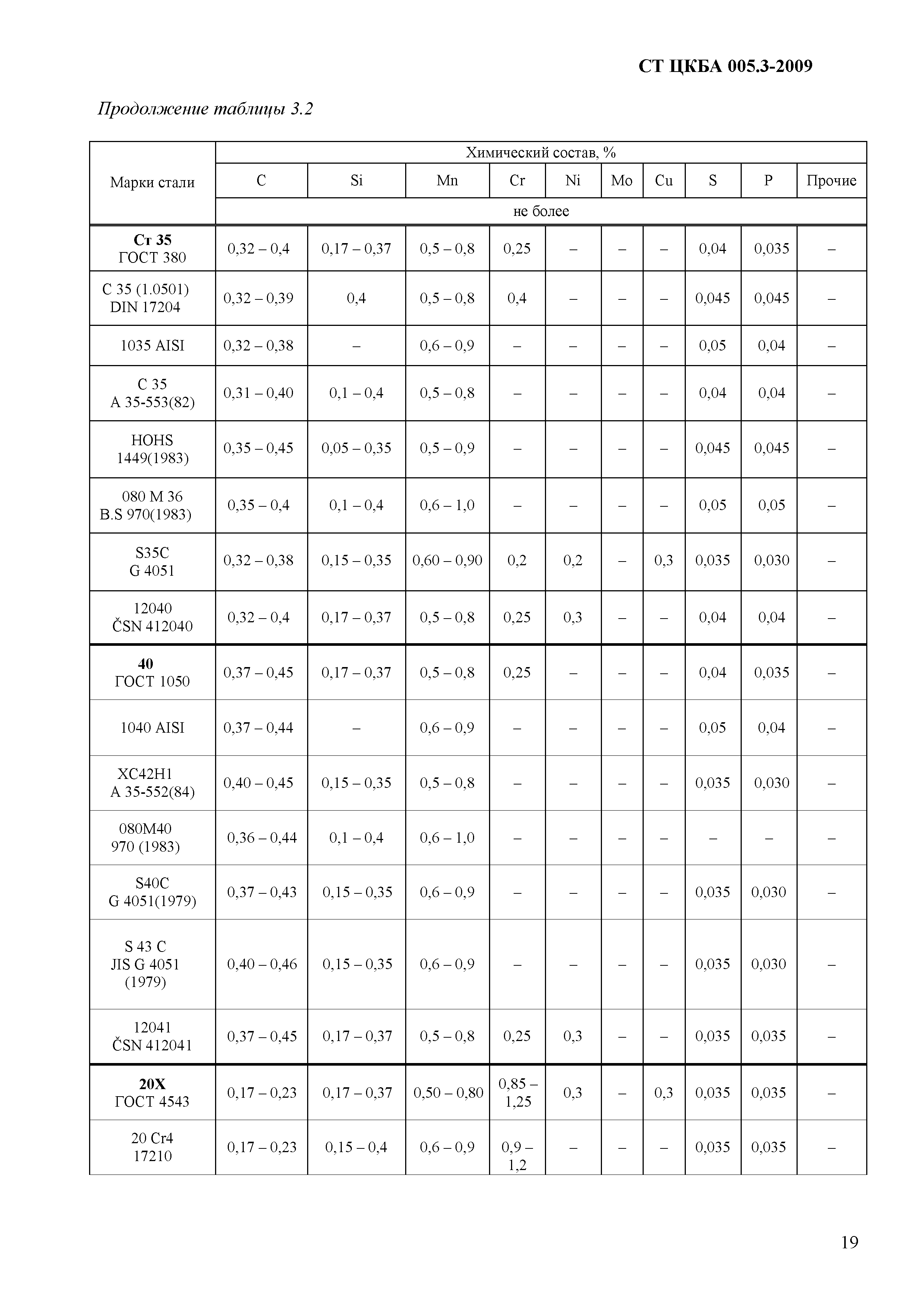 СТ ЦКБА 005.3-2009