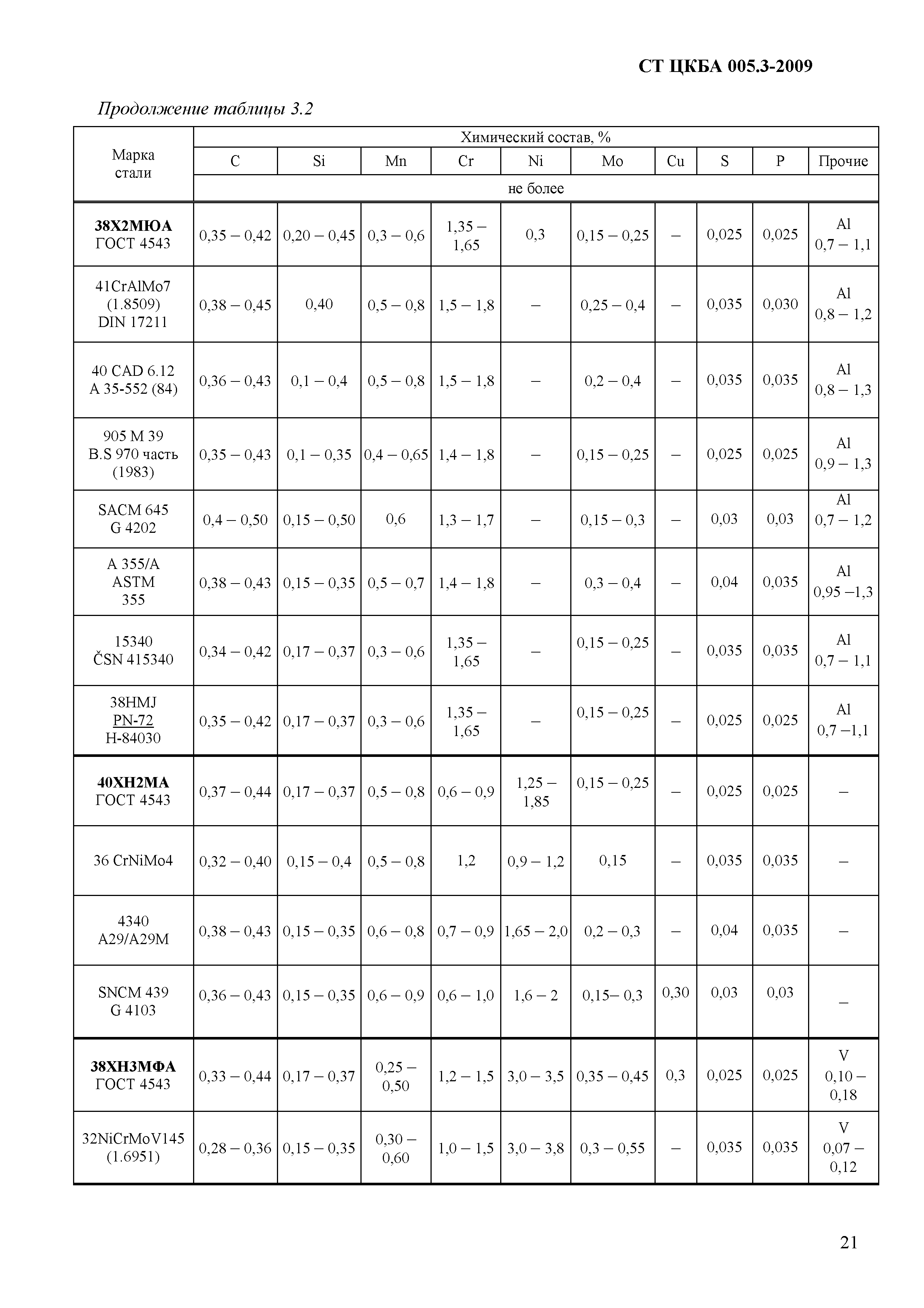 СТ ЦКБА 005.3-2009