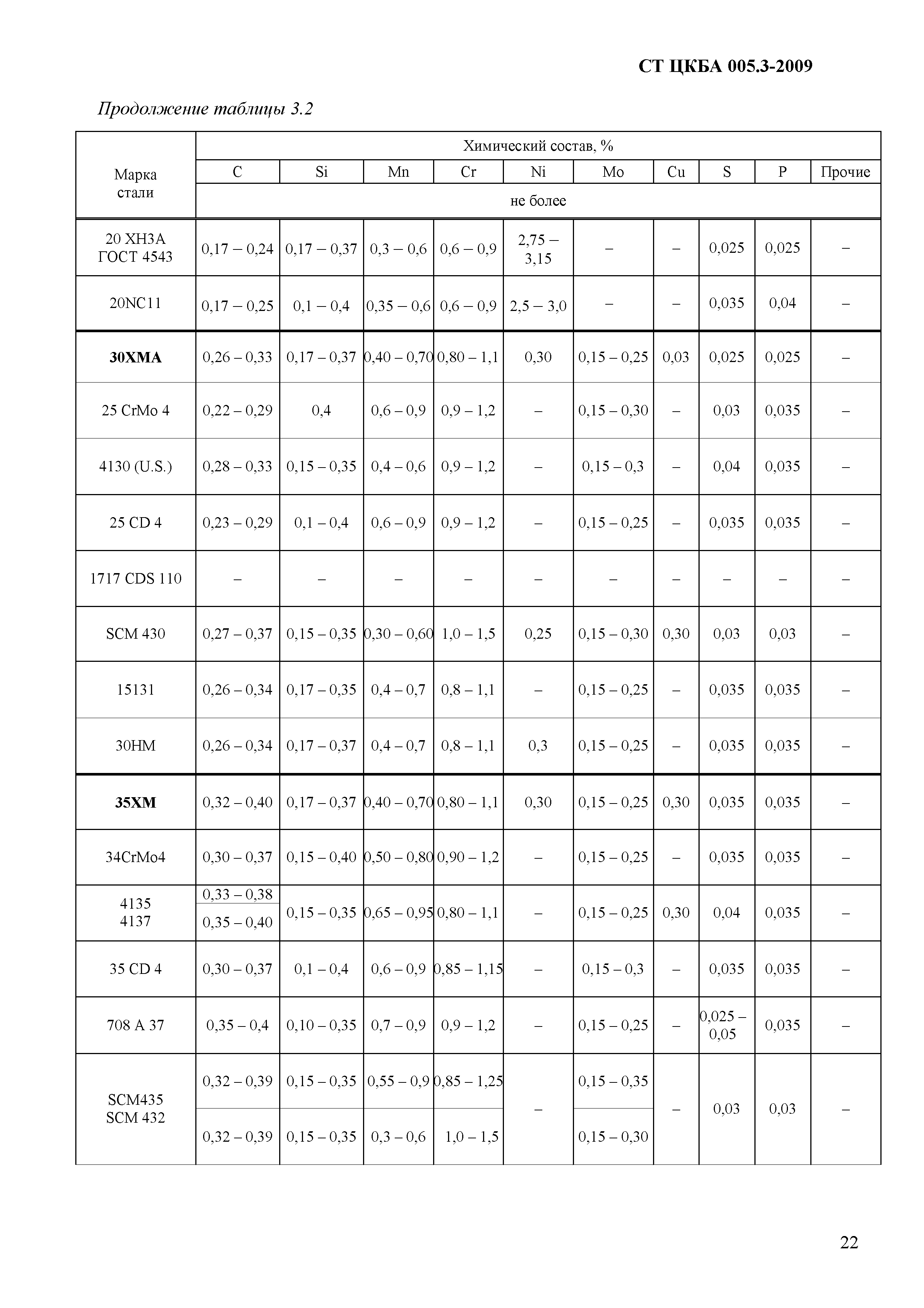 СТ ЦКБА 005.3-2009