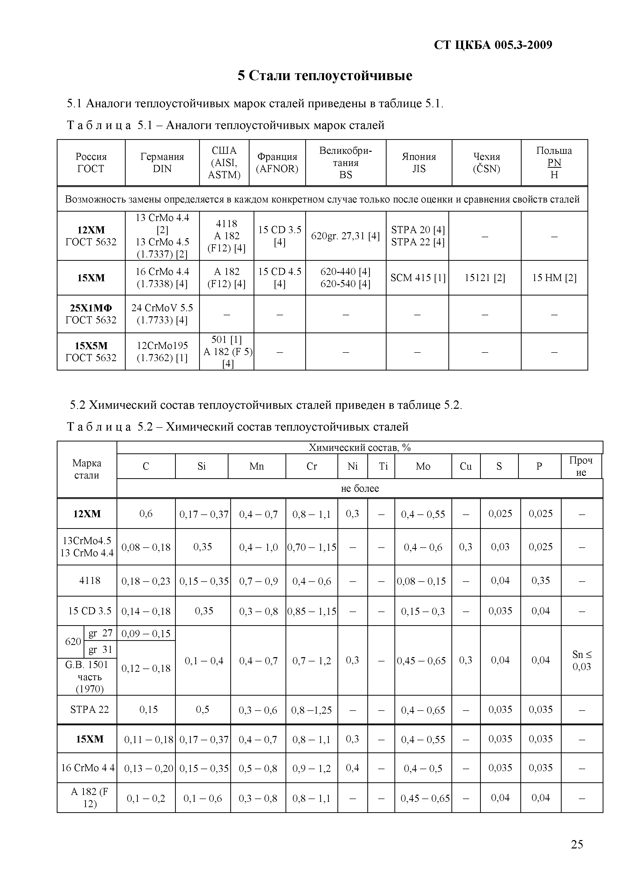 СТ ЦКБА 005.3-2009