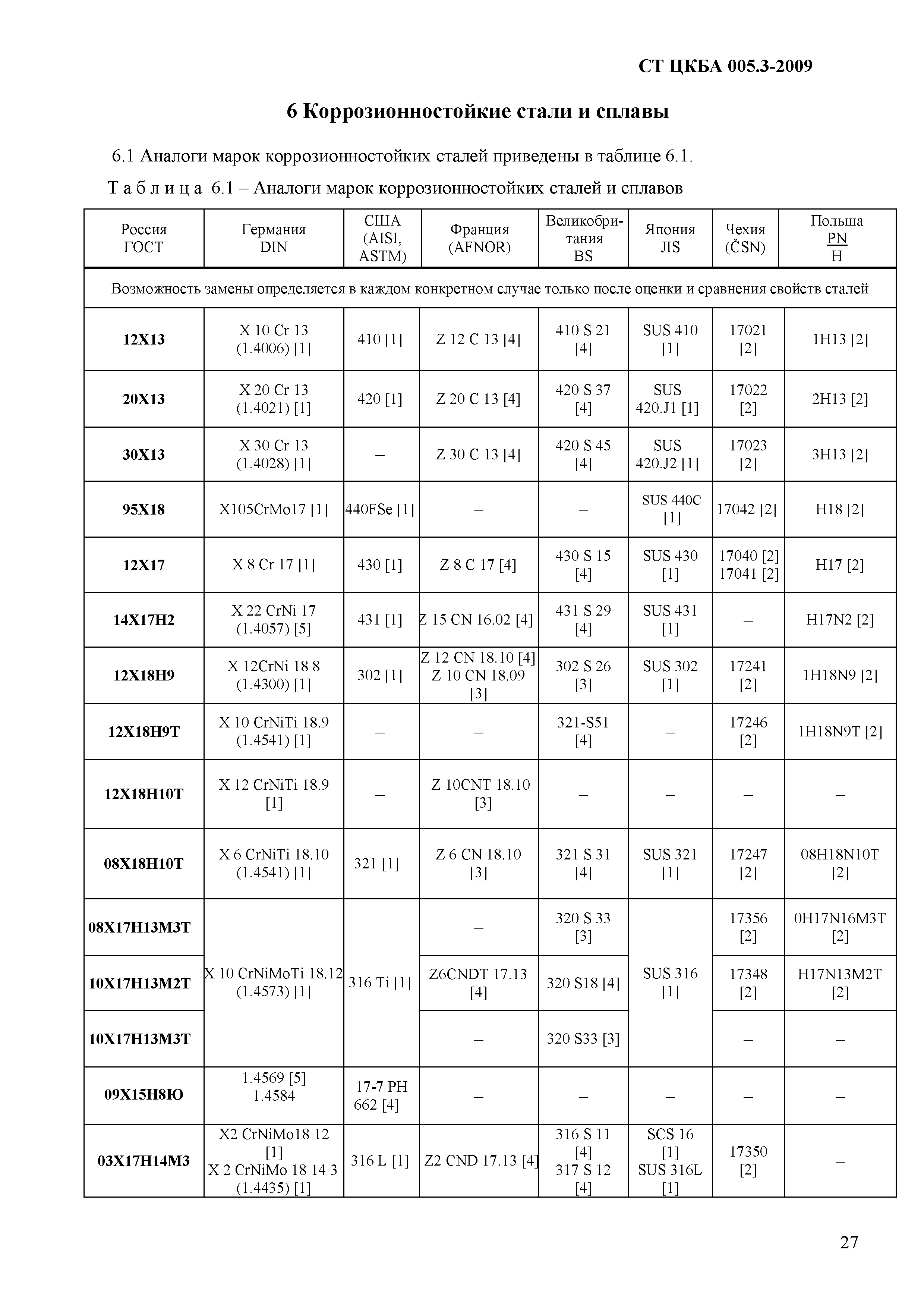 СТ ЦКБА 005.3-2009