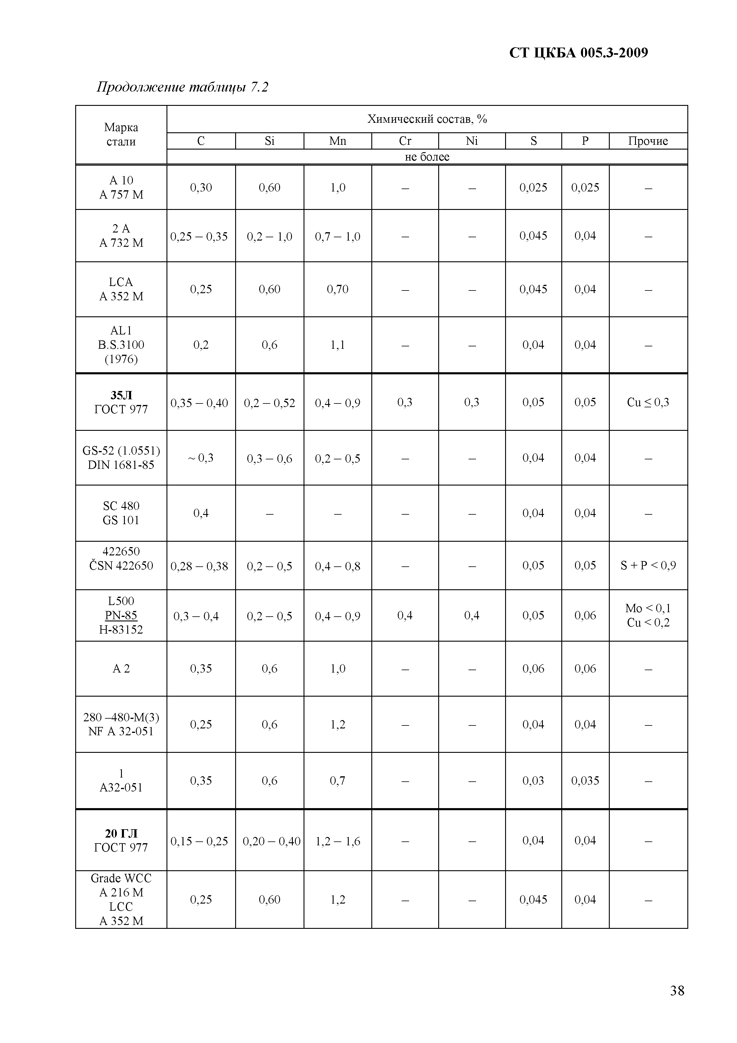 СТ ЦКБА 005.3-2009