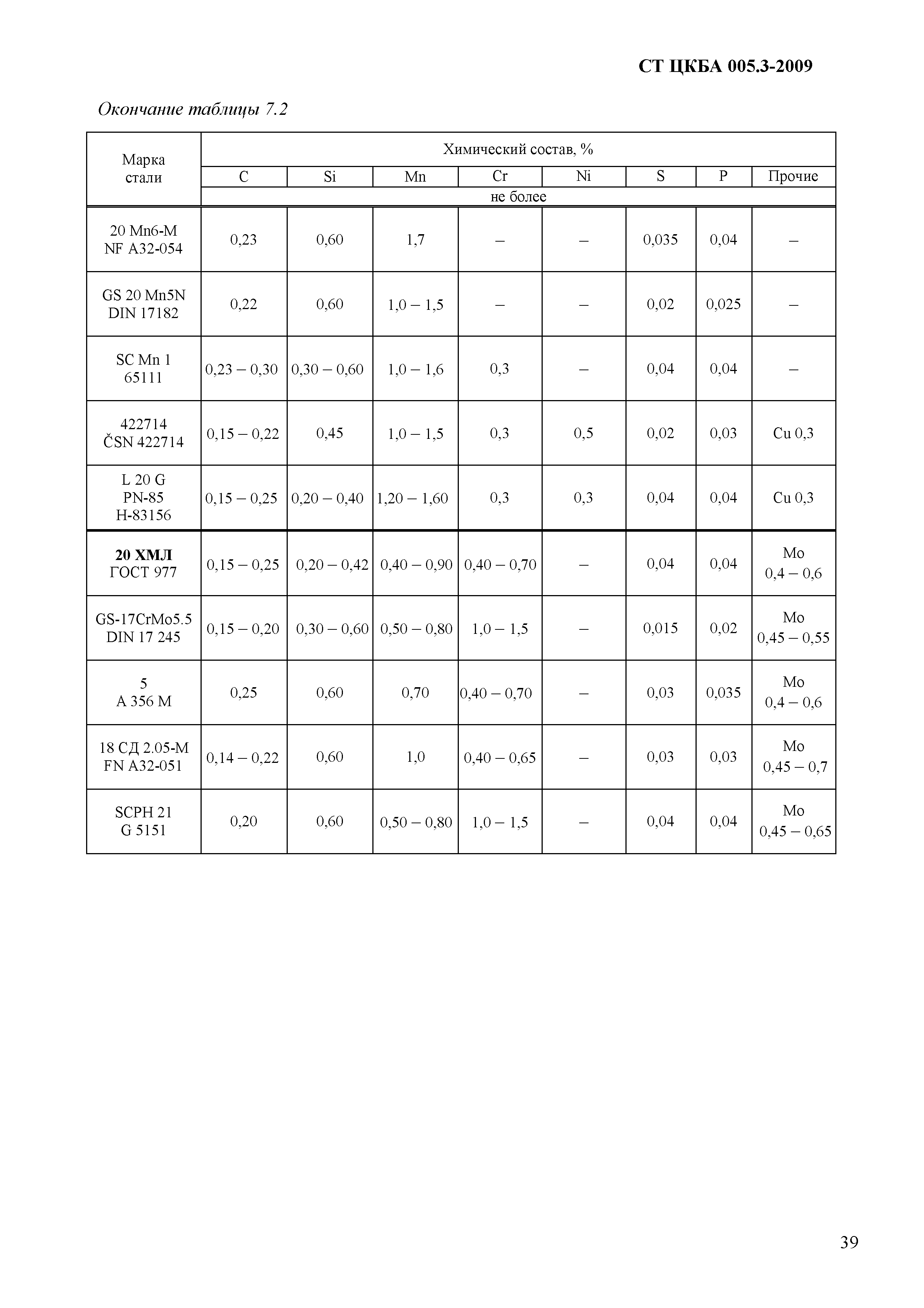 СТ ЦКБА 005.3-2009