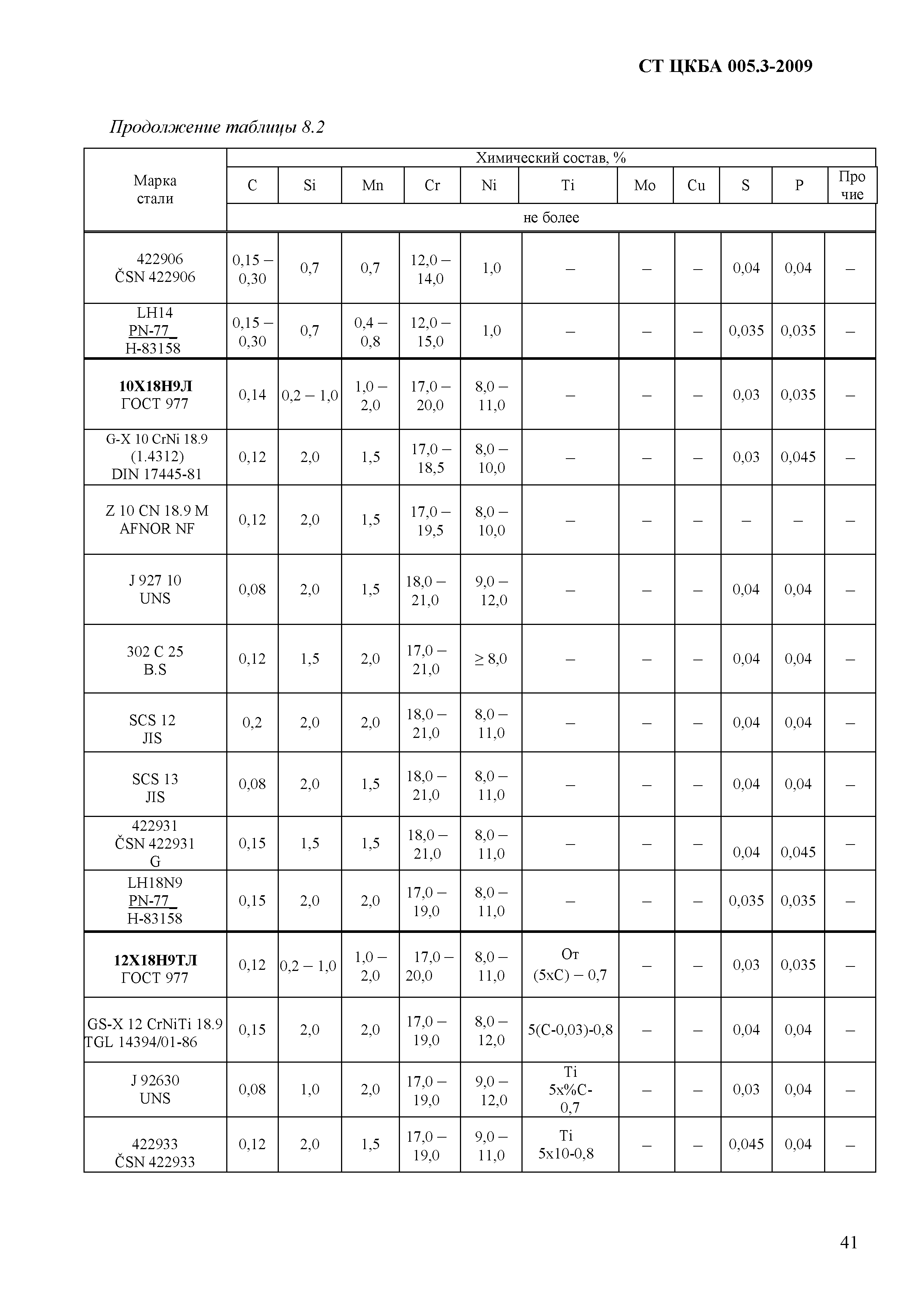 СТ ЦКБА 005.3-2009