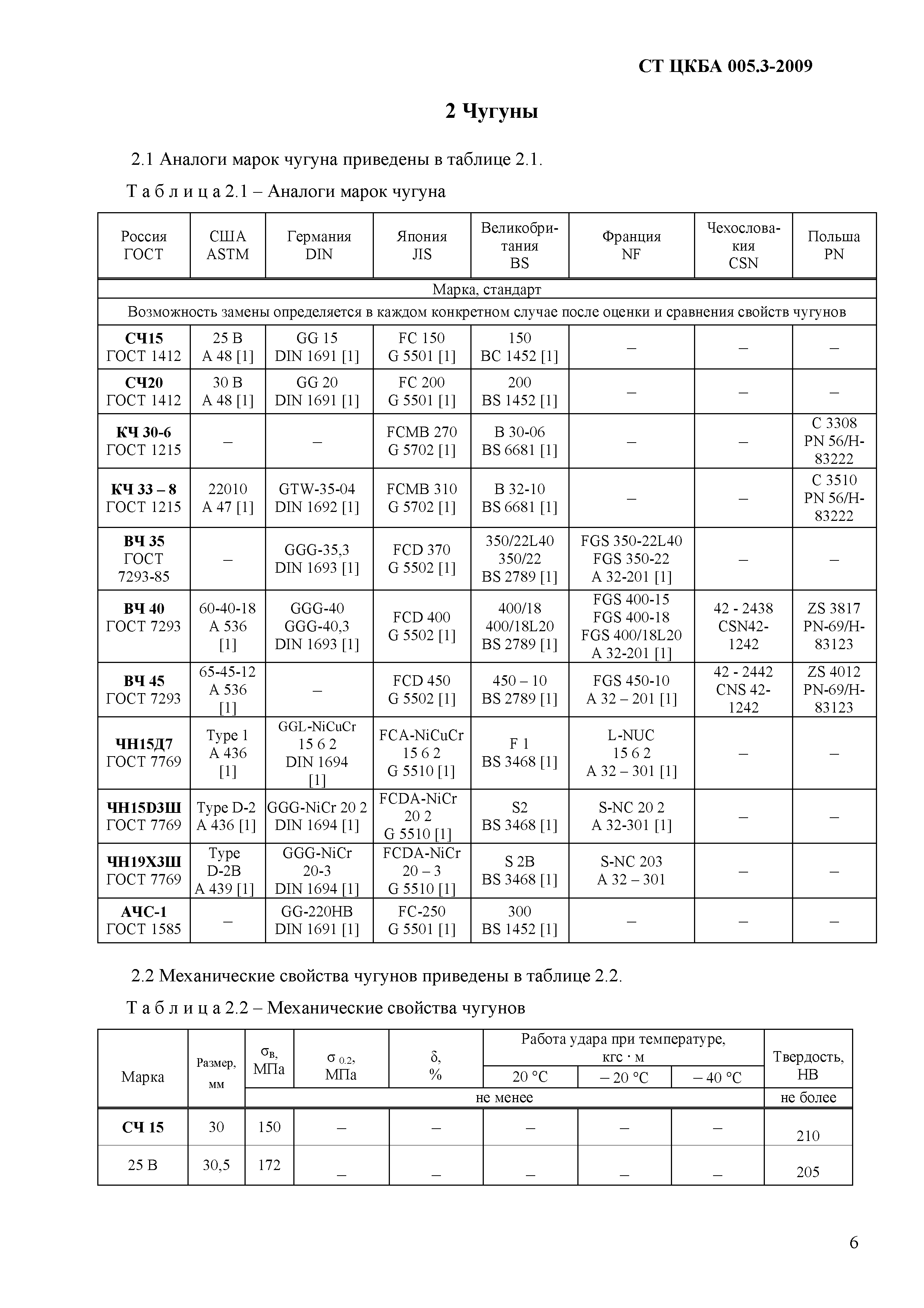 СТ ЦКБА 005.3-2009