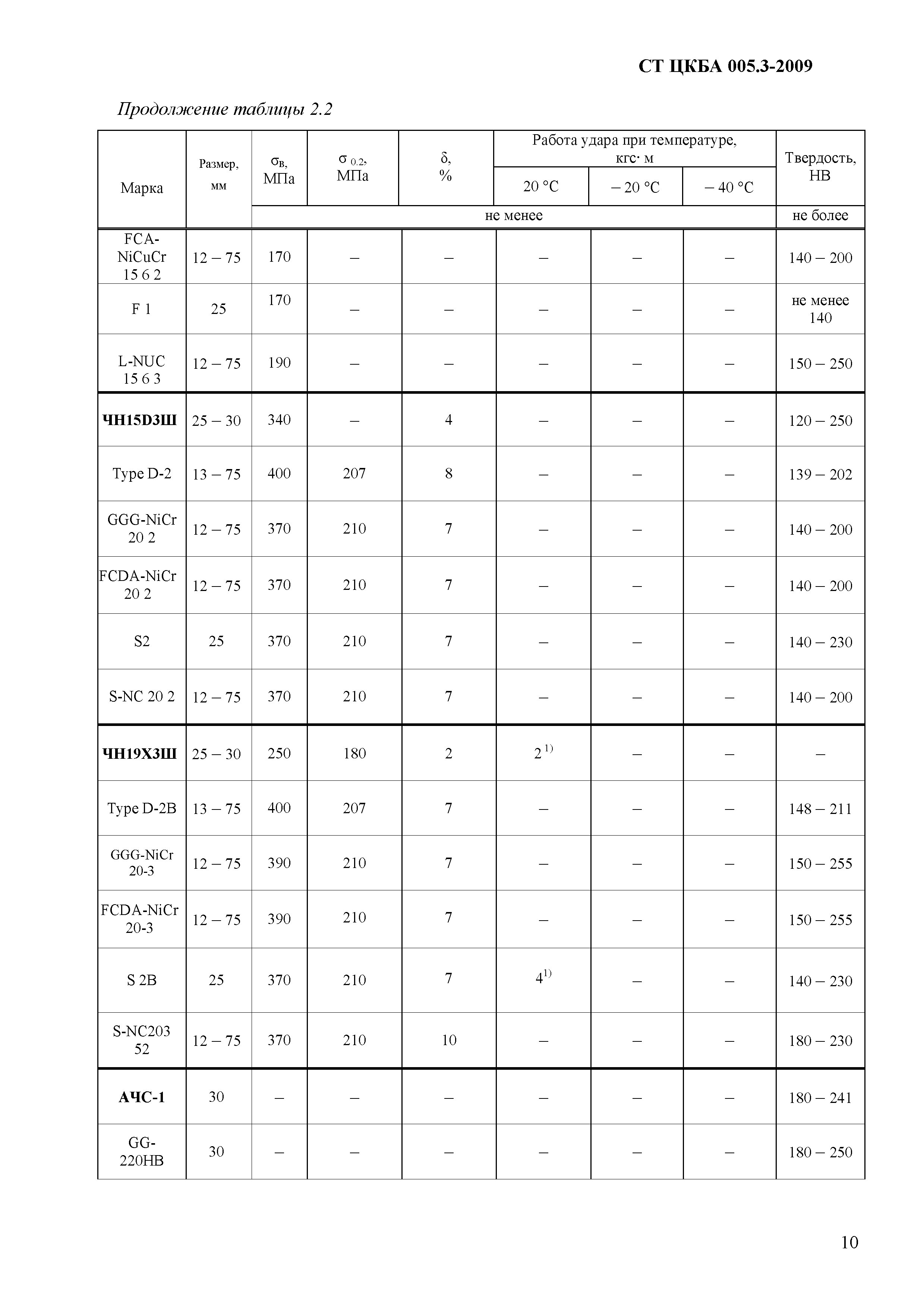 СТ ЦКБА 005.3-2009