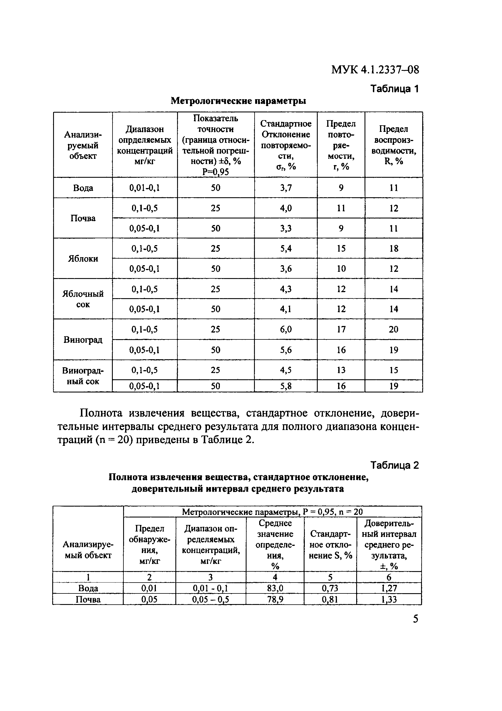 МУК 4.1.2337-08